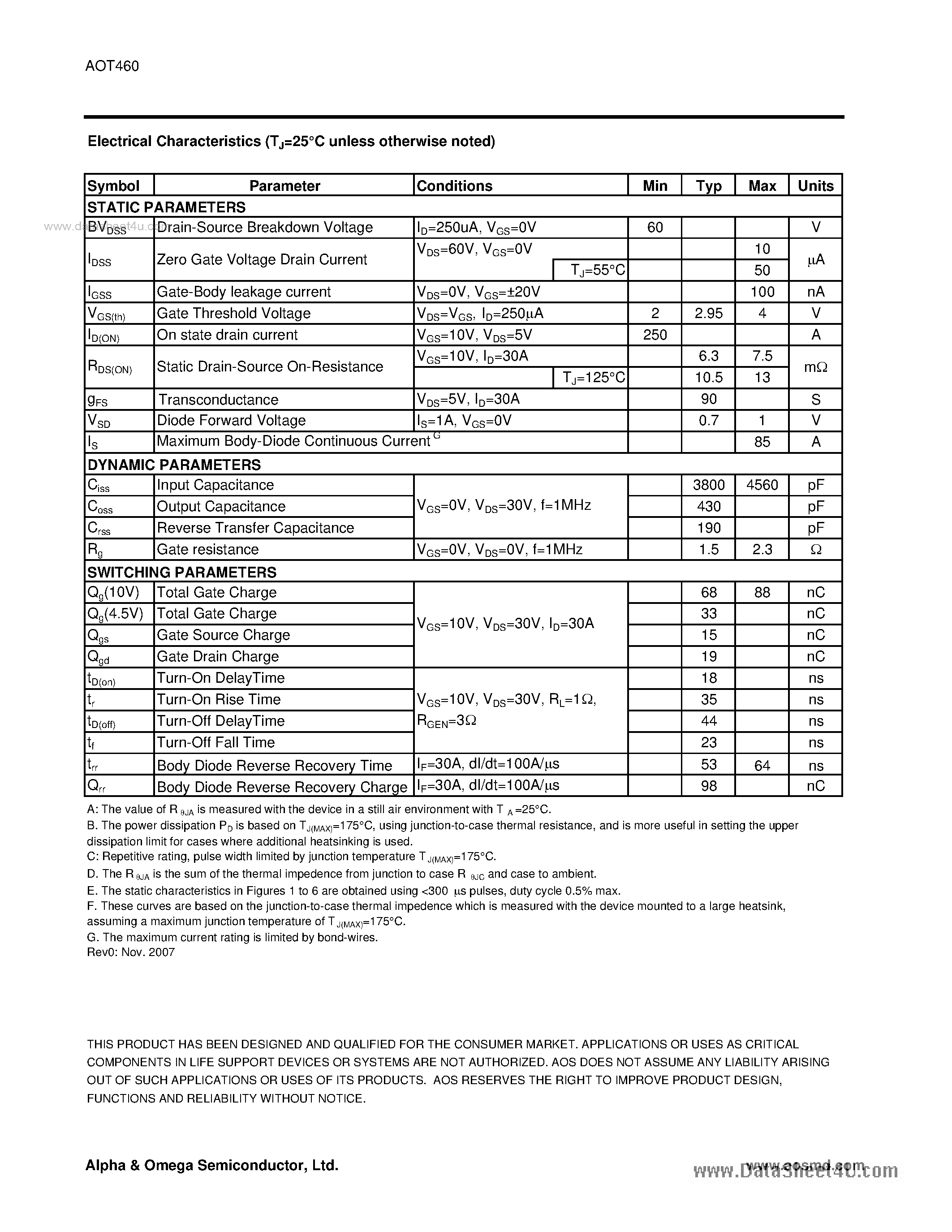 Datasheet AOT460 - N-Channel Enhancement Mode Field Effect Transistor page 2