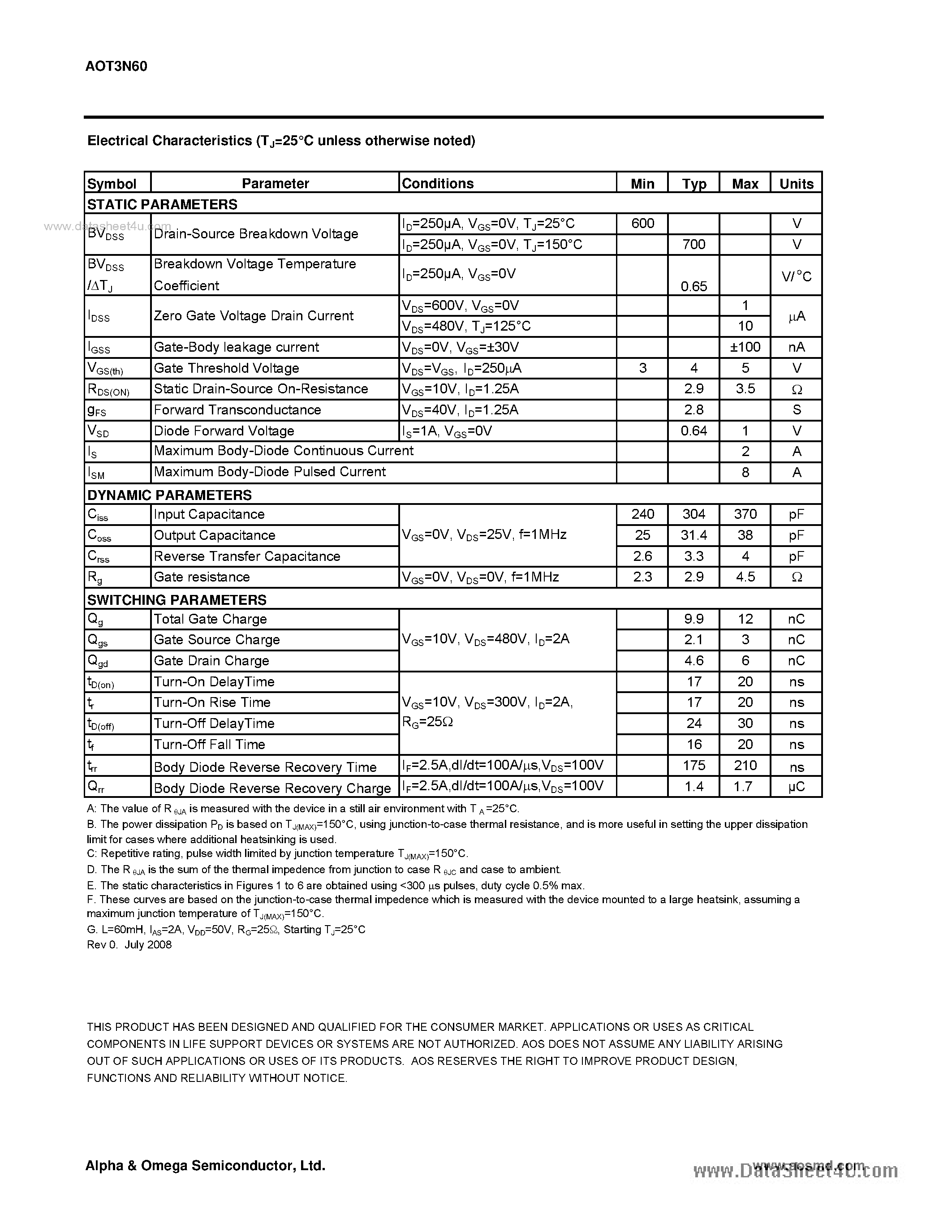 Datasheet AOT9602 - 600V N-Channel MOSFET page 2