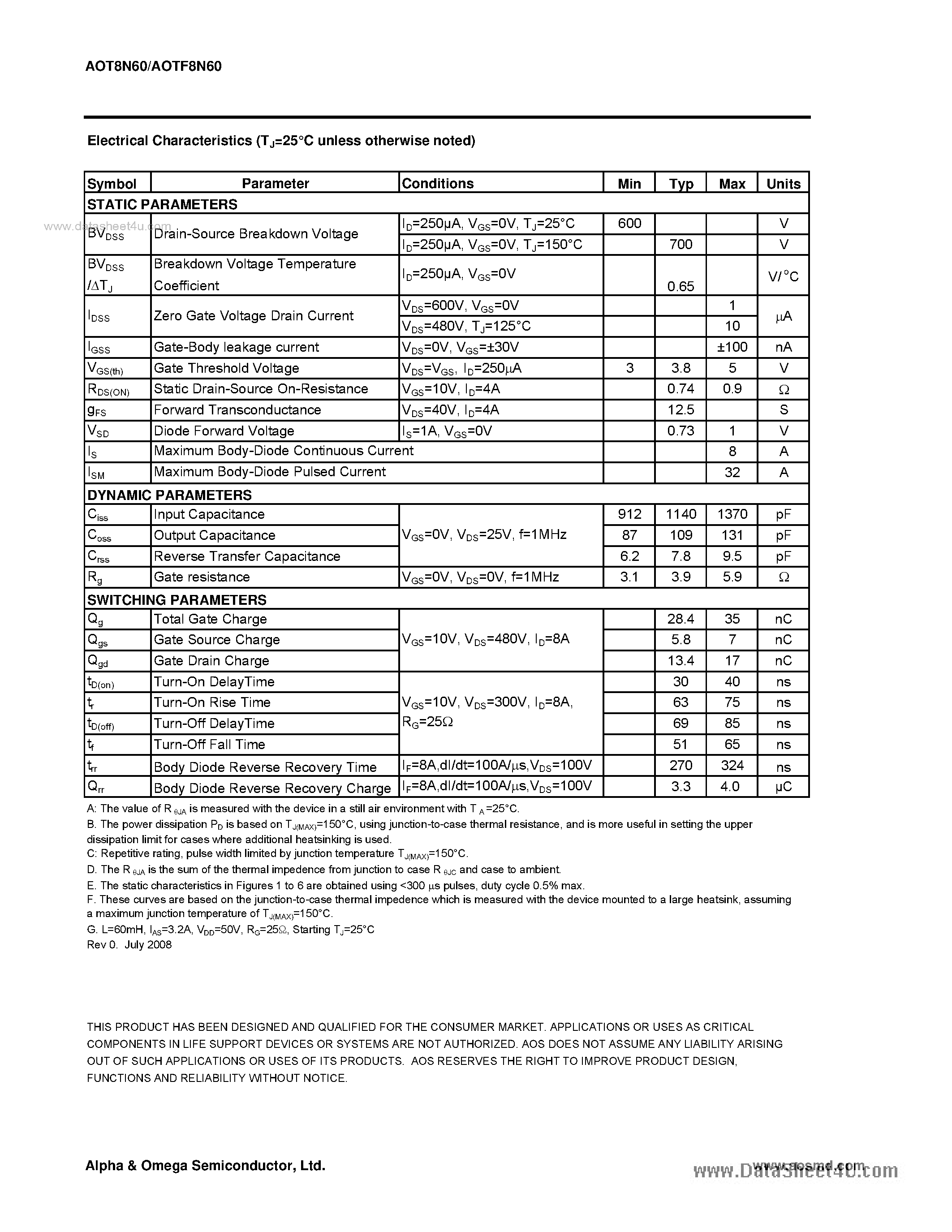 Datasheet AOT9606 - 8A N-Channel MOSFET page 2