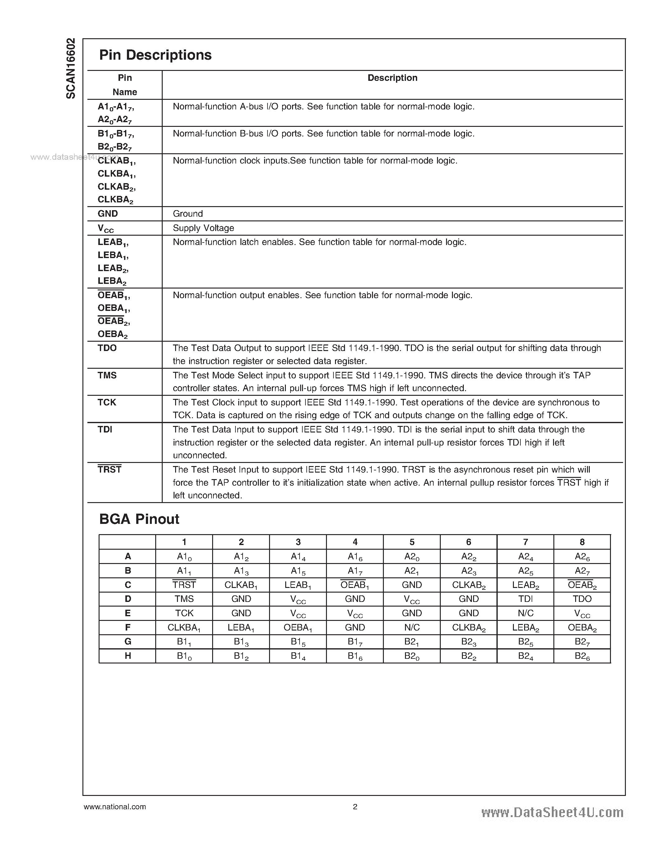 Datasheet SCAN16602 - Low Voltage Universal 16-bit IEEE 1149.1 Bus Transceiver page 2
