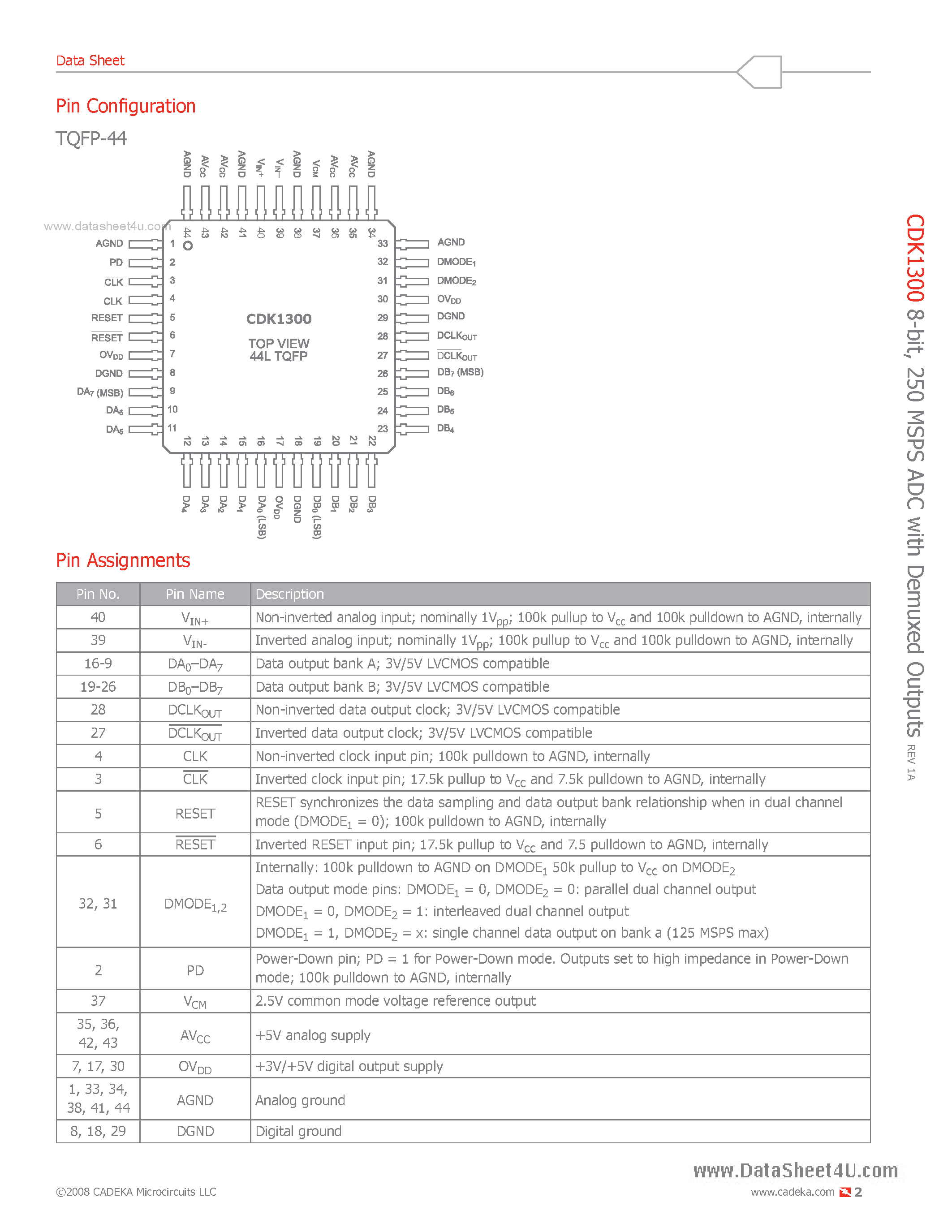 Datasheet CDK1300 - 250 MSPS ADC page 2
