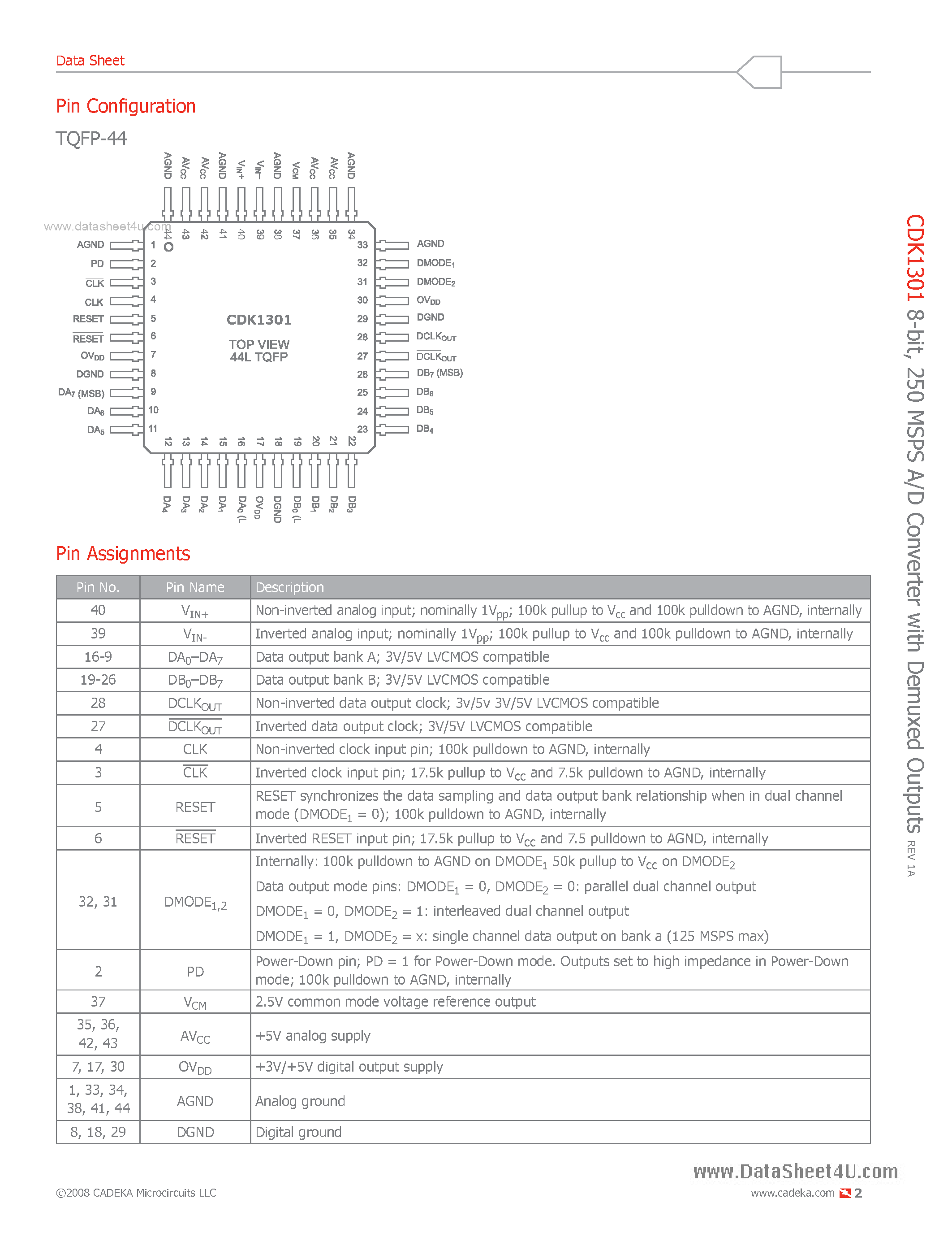 Datasheet CDK1301 - 250 MSPS A/D Converter page 2