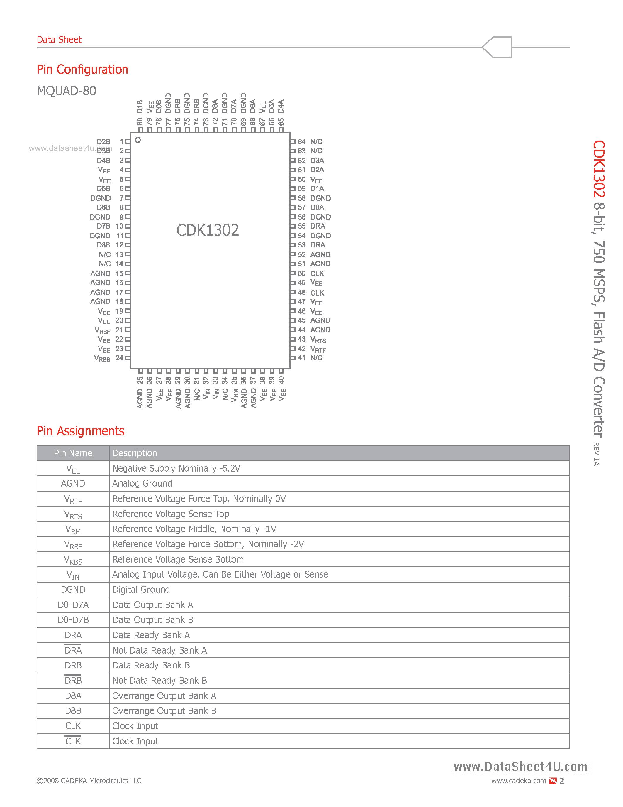 Datasheet CDK1302 - Flash A/D Converter page 2