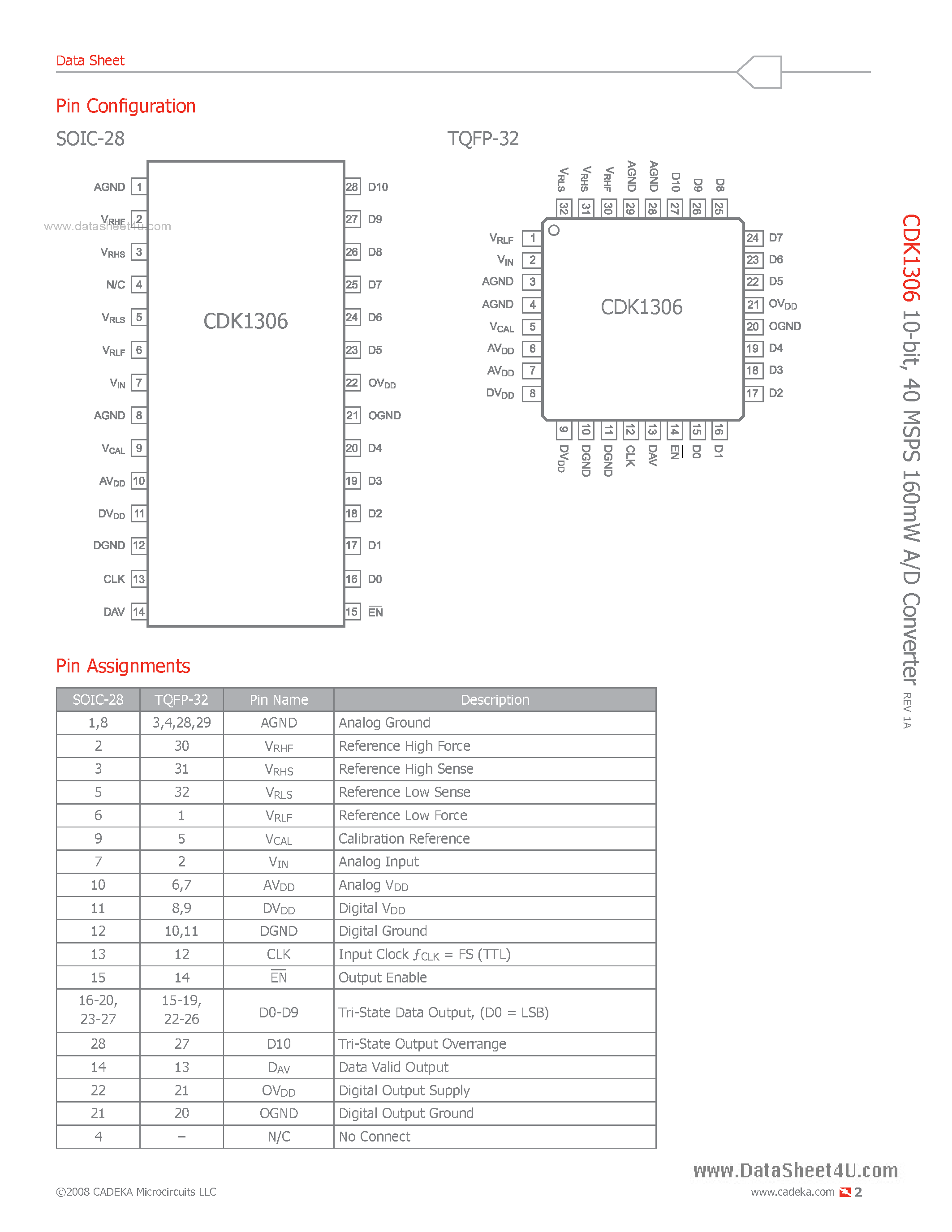 Datasheet CDK1306 page 2 Datasheet CDK1306 - 40 MSPS 160mW A/D Converter page 2