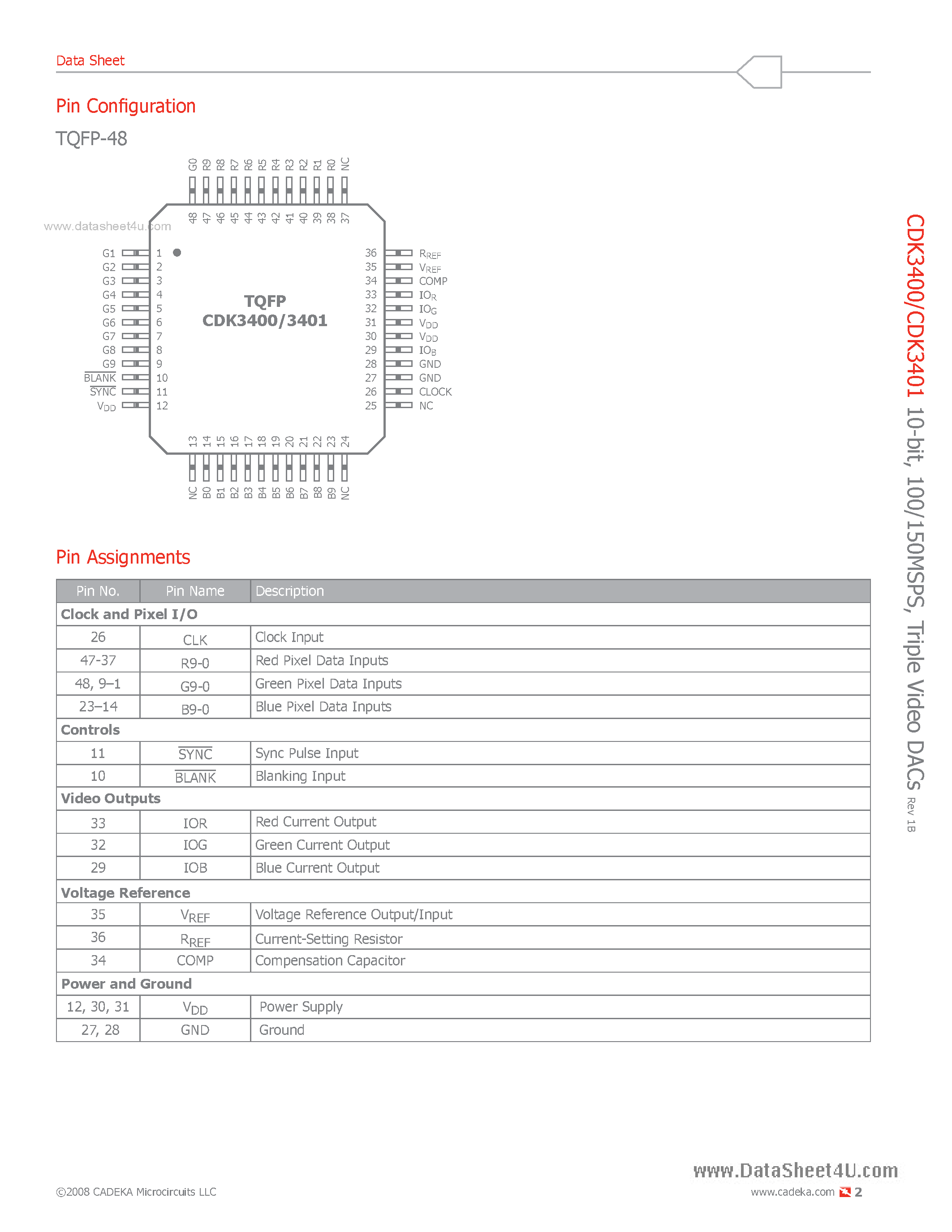 Datasheet CDK3400 page 2 Datasheet CDK3400 - (CDK3400 / CDK3401) Triple Video DACs page 2