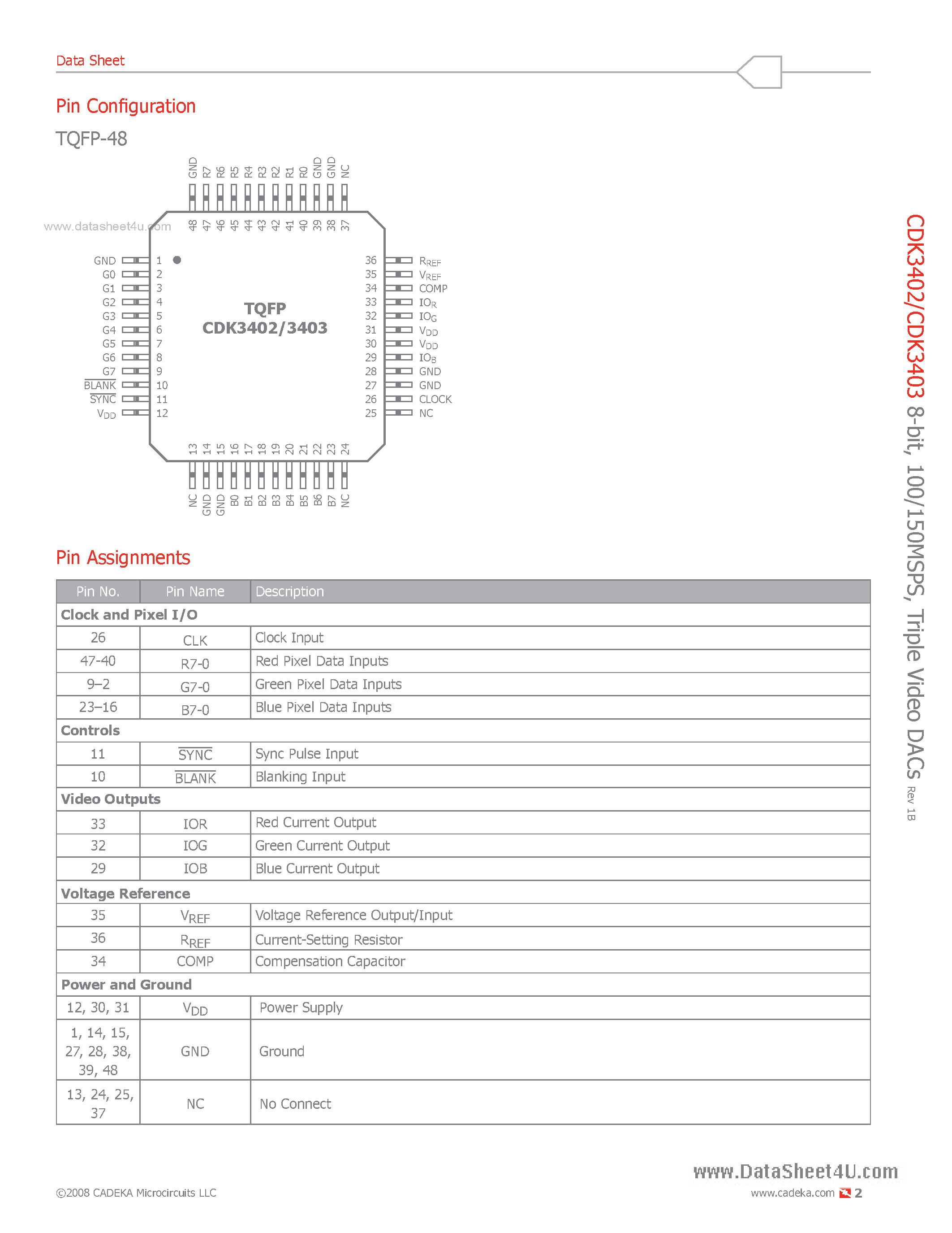 Datasheet CDK3402 - (CDK3402 / CDK3403) Triple Video DACs page 2