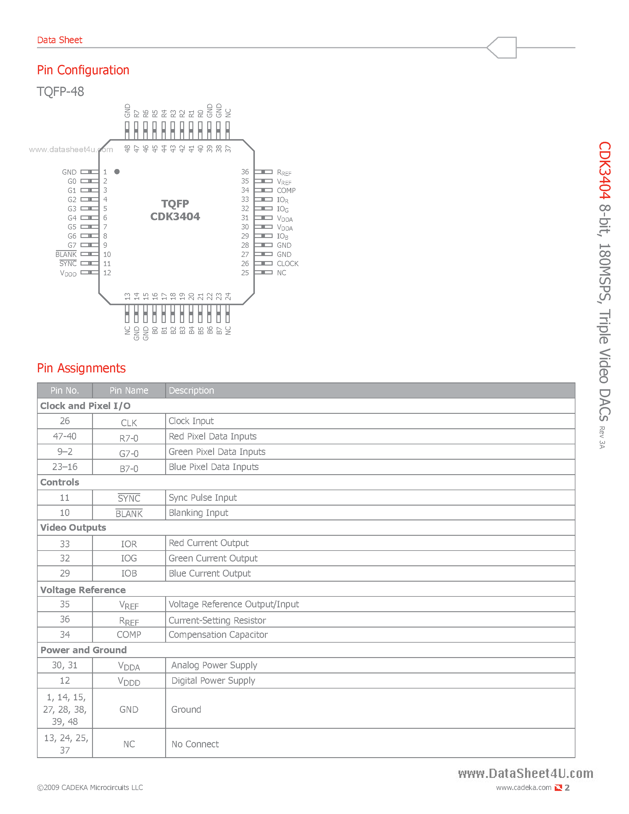 Datasheet CDK3404 - Triple Video DACs page 2