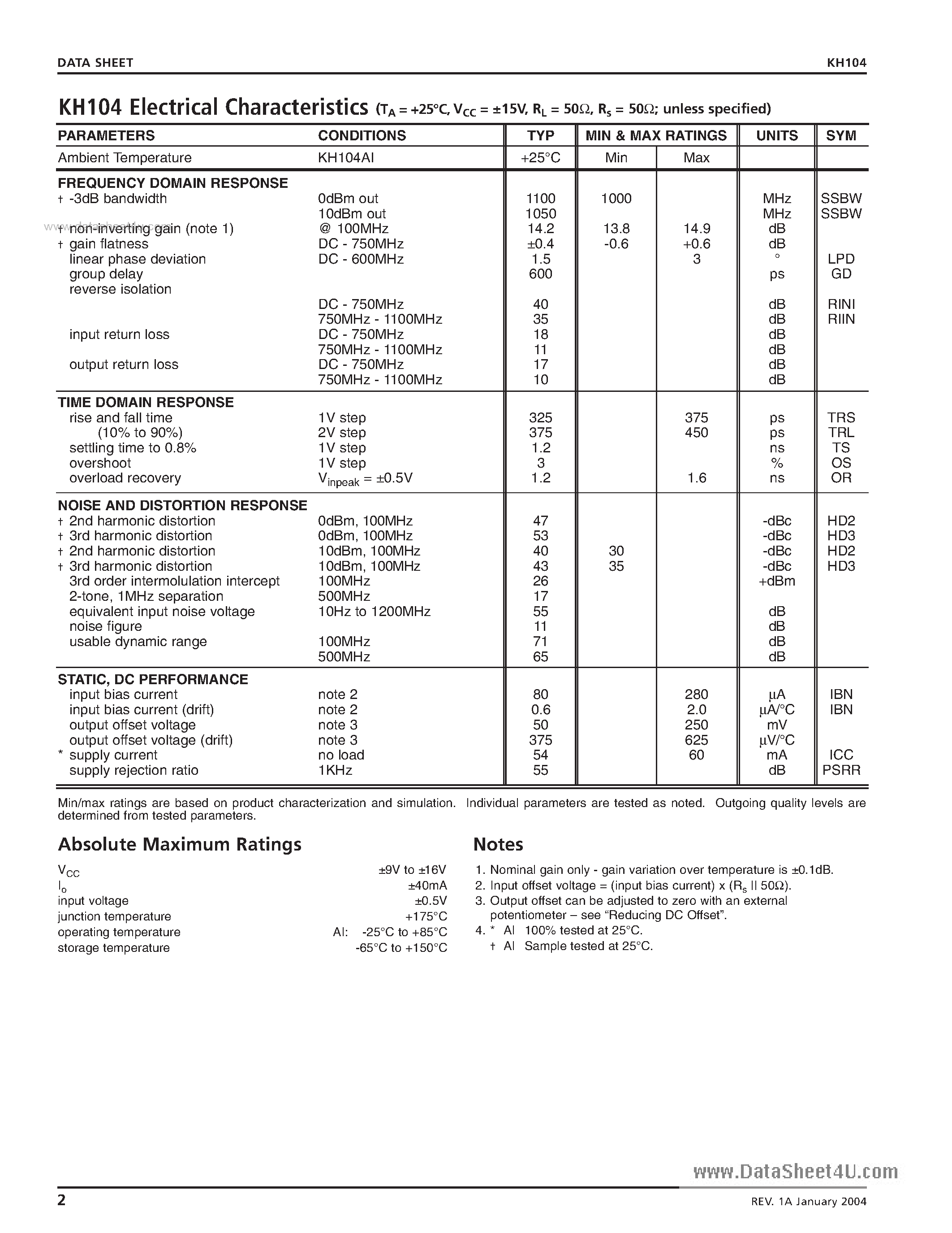 Datasheet KH104 page 2 Datasheet KH104 - DC to 1.1GHz Linear Amplifier page 2