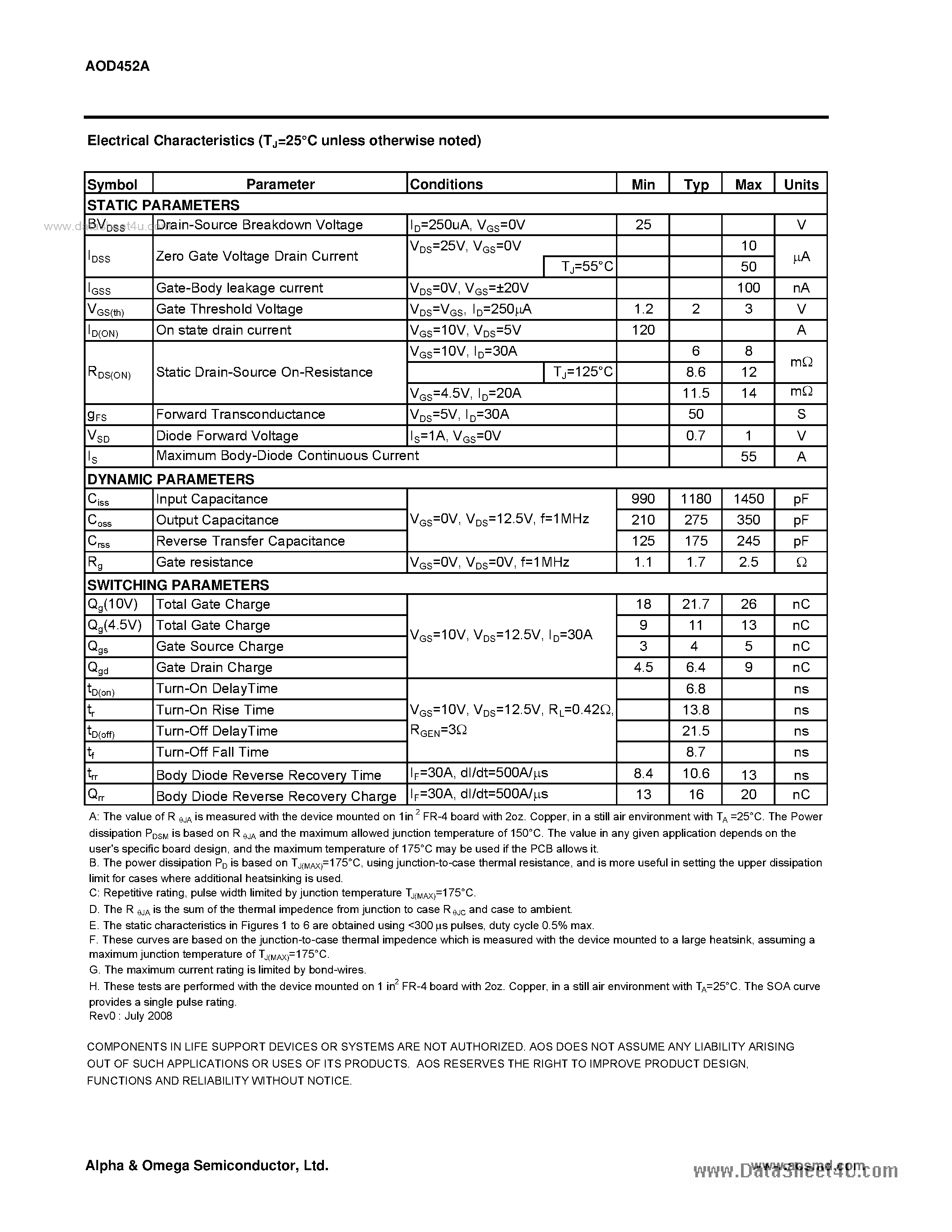 Datasheet AOD452A - N-Channel SDMOSTM POWER Transistor page 2