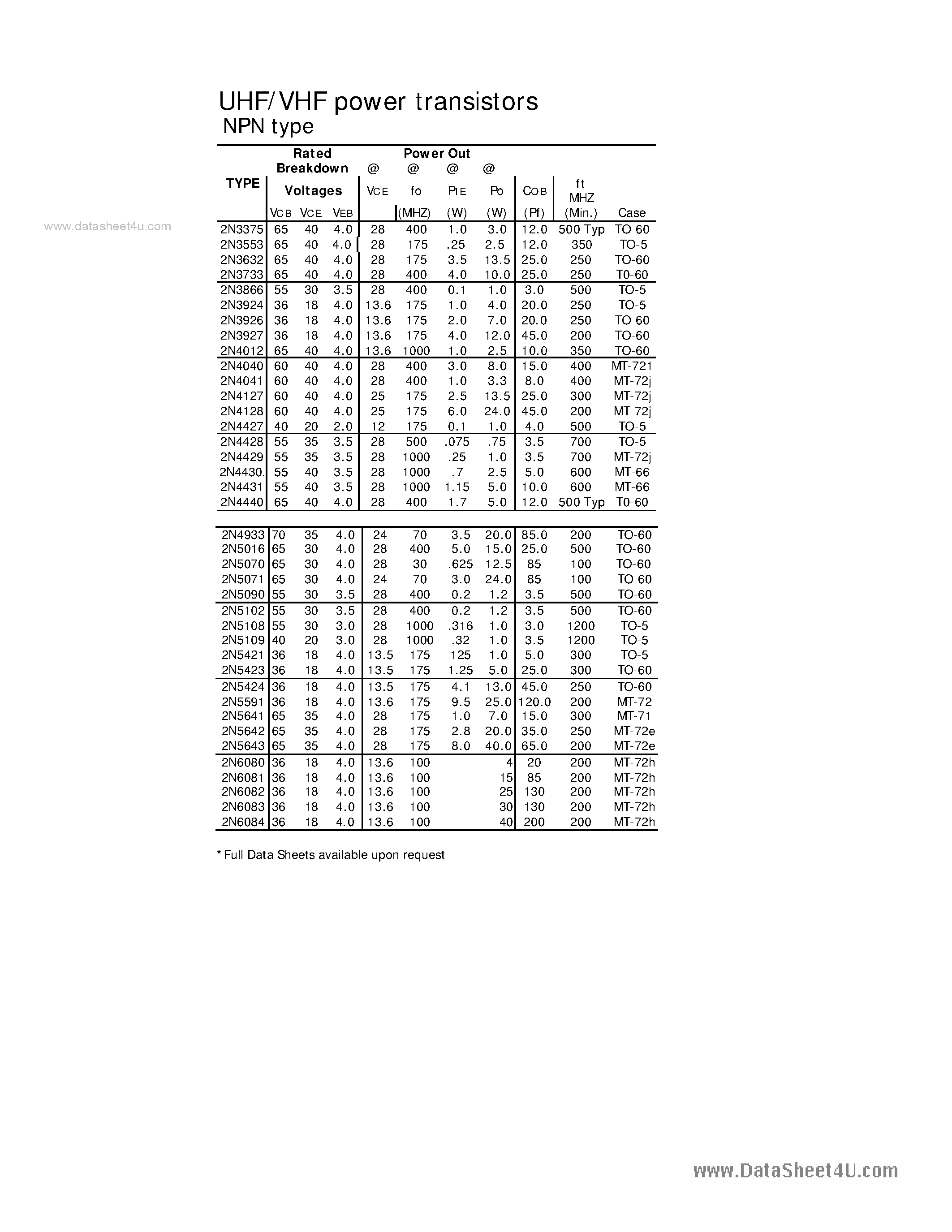 Даташит 2N3924 - UHF/VHF Power Transistors страница 1