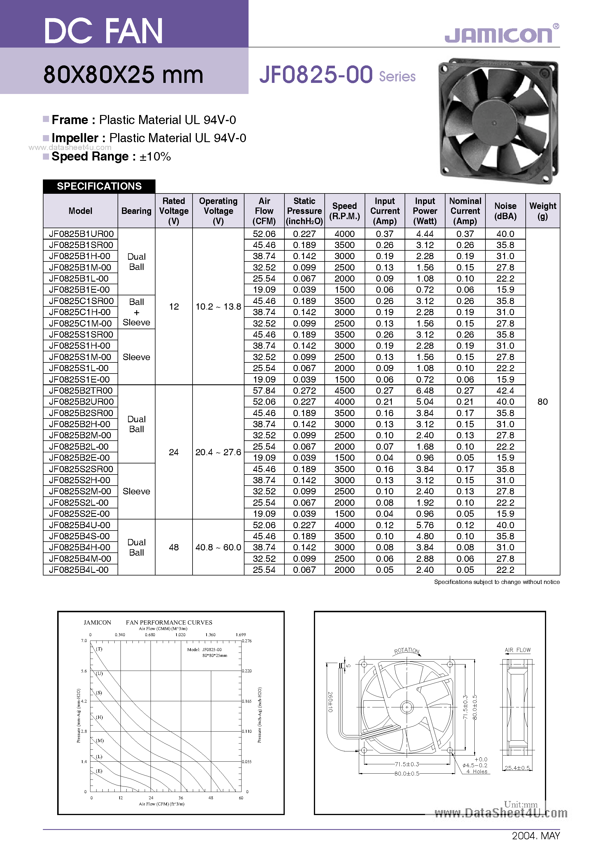 Даташит JF0825-00 - DC Fan страница 1