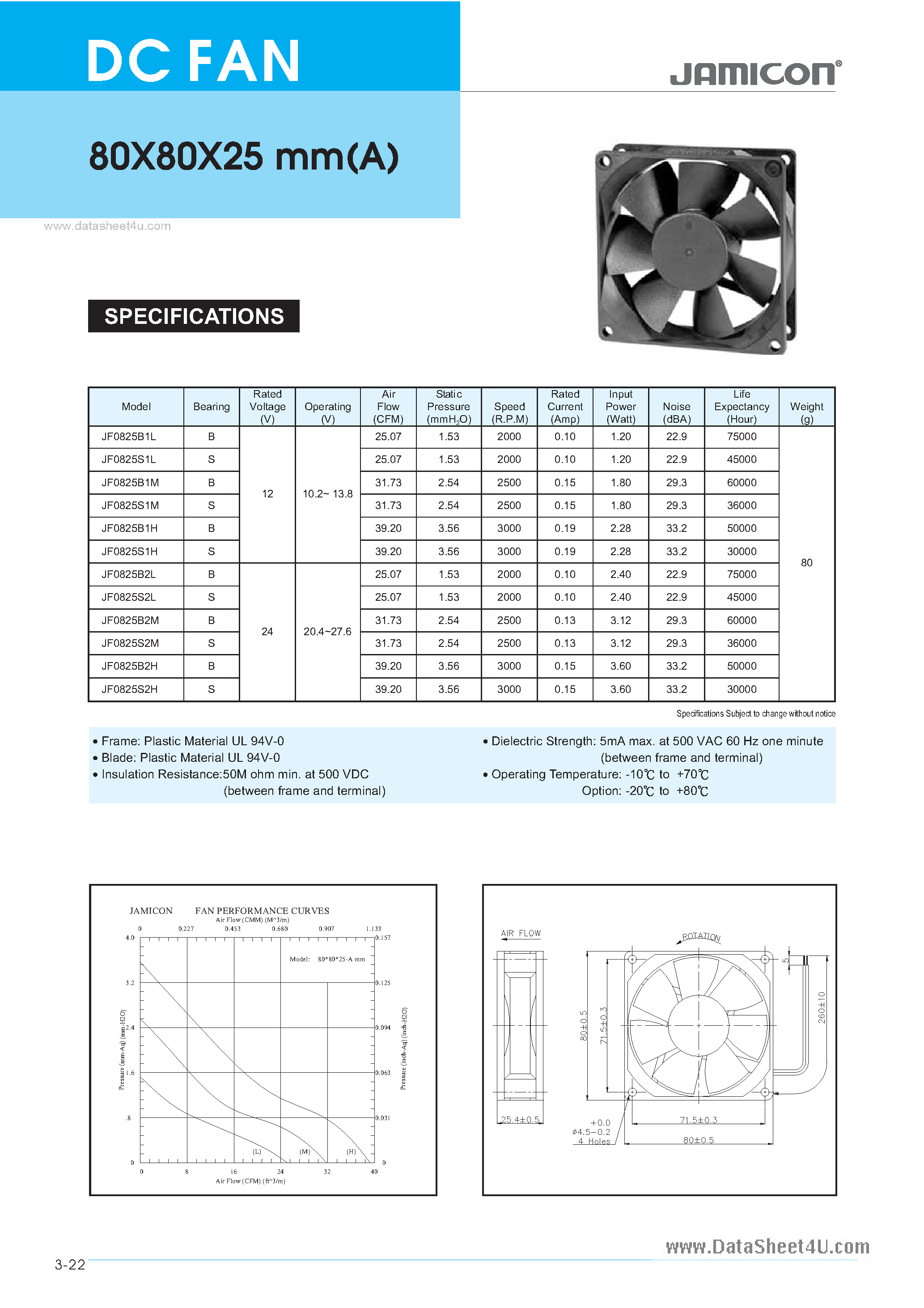 Datasheet JF0825B1 - DC Fan page 2