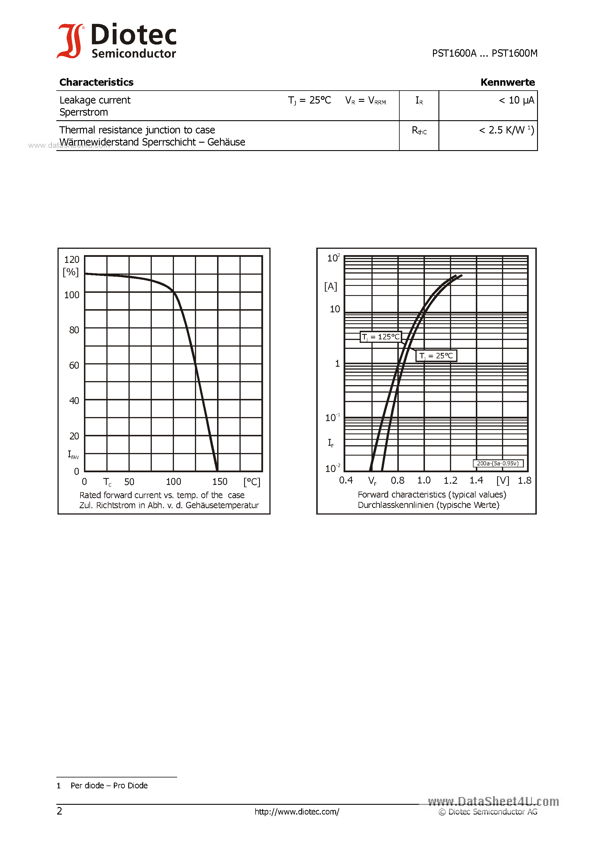 Datasheet PST1600A page 2 Datasheet PST1600A - (PST1600x) Silicon Rectifiers - Half Bridge page 2