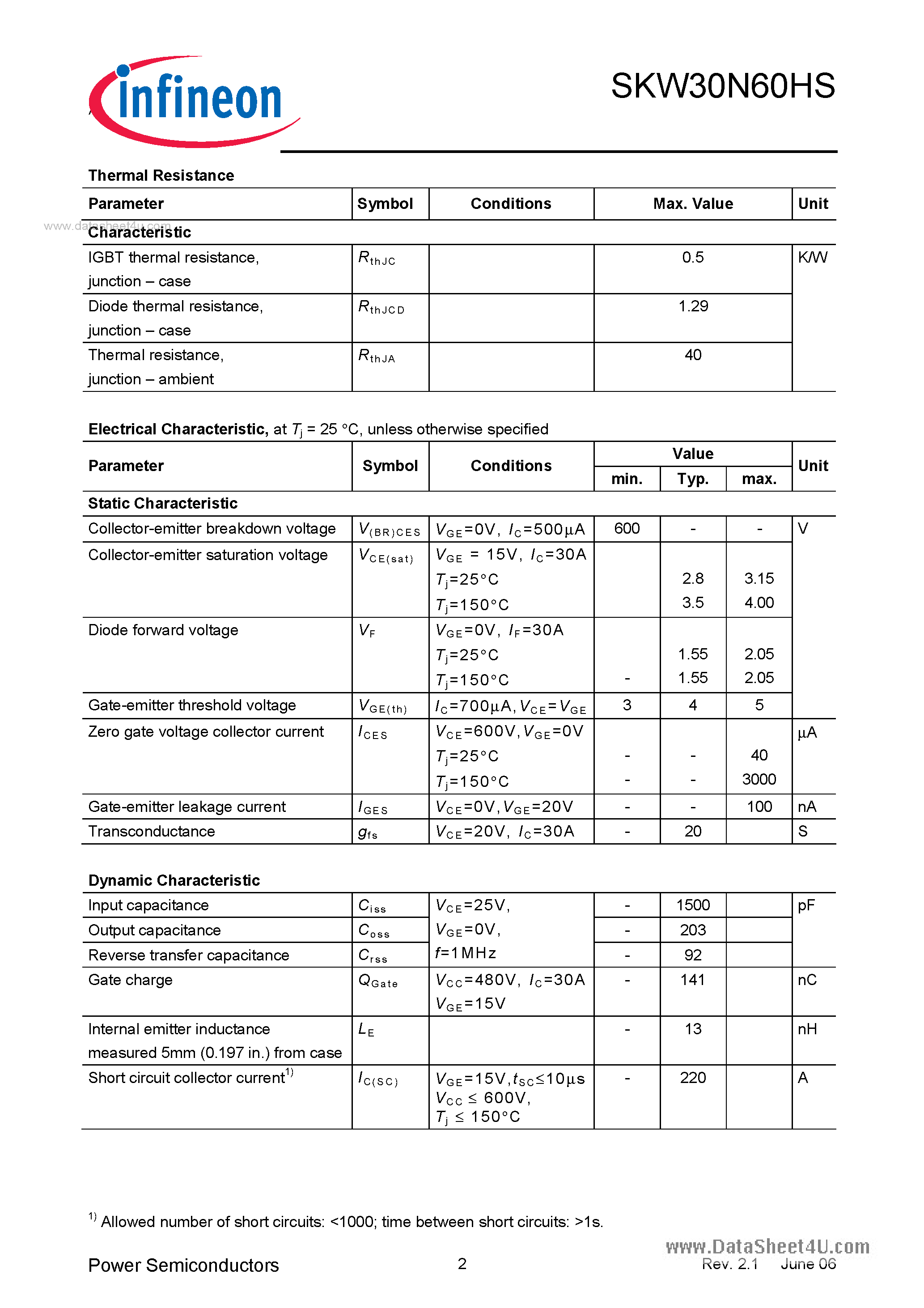Даташит K30N60HS - Search -----> SKW30N60HS страница 2