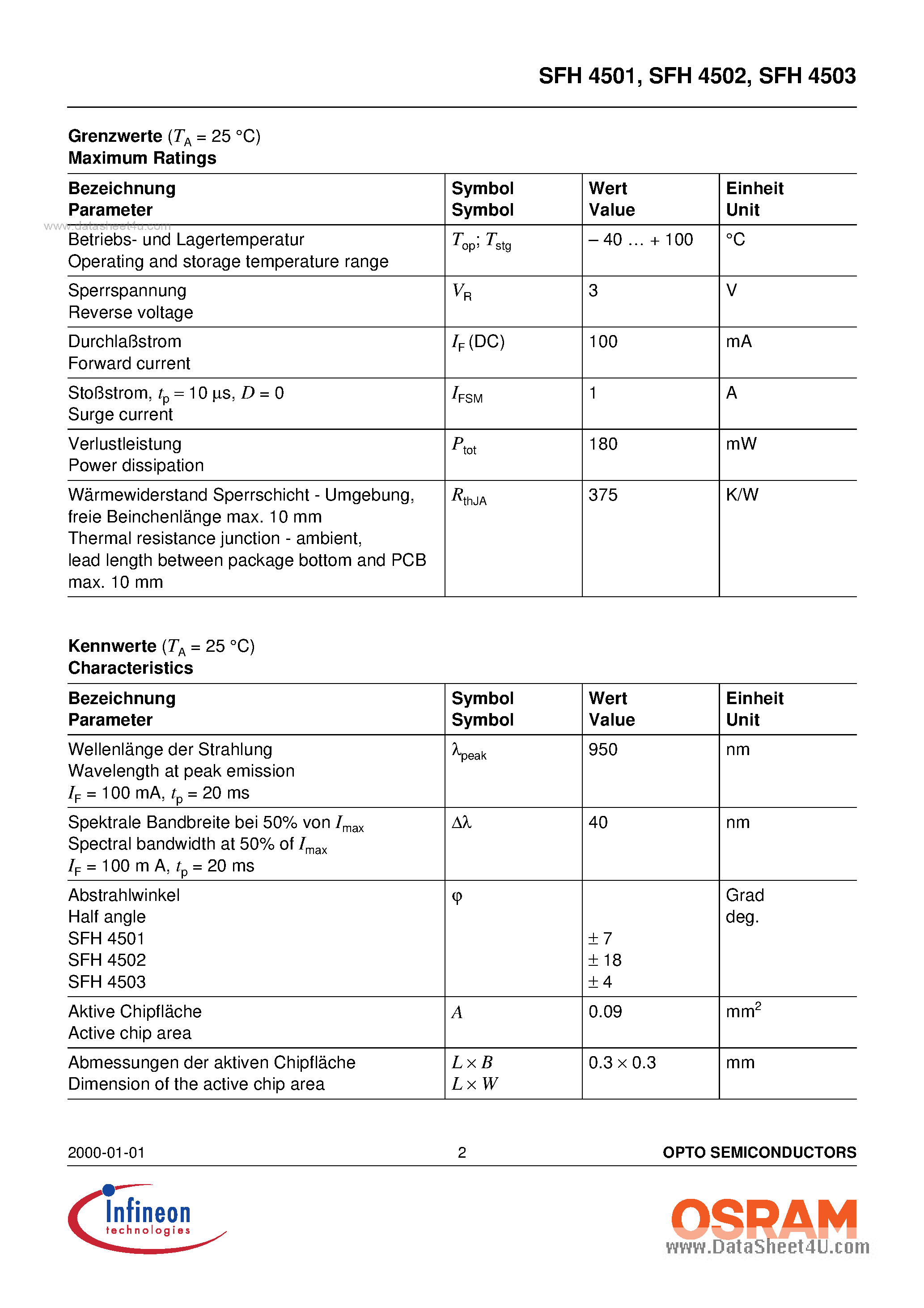 Datasheet SFH4501 page 2 Datasheet SFH4501 - (SFH4501 - SFH4503) Schnelle IR-Lumineszenzdiode (950 nm) im 5 mm Radial page 2