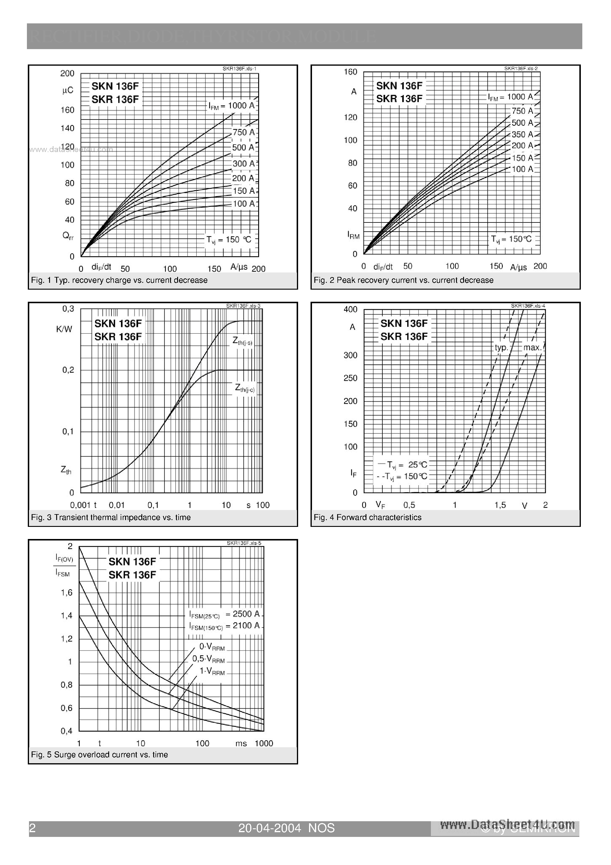 Datasheet SKN136F page 2 Datasheet SKN136F - Fast Recovery Rectifier Diode page 2