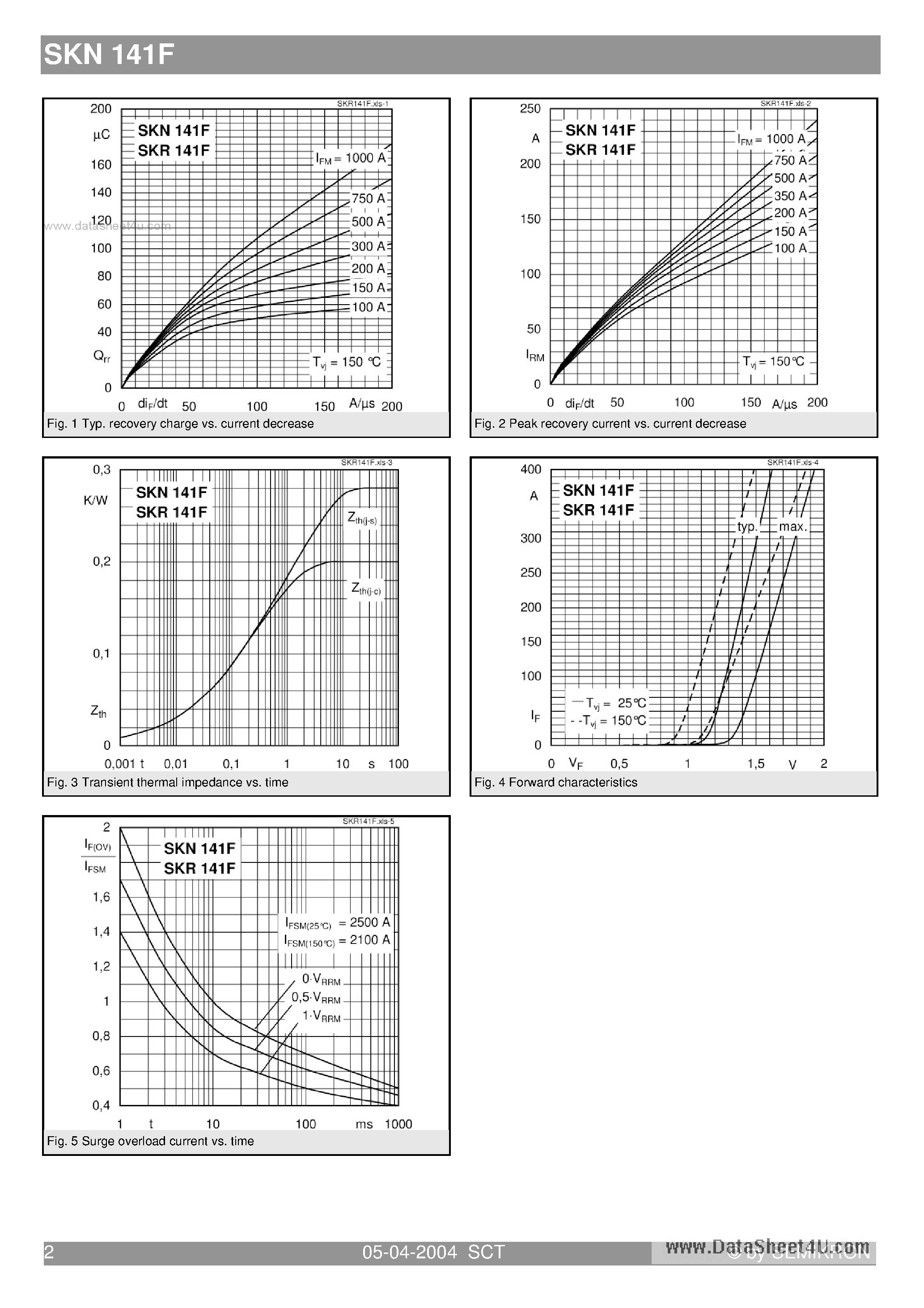 Datasheet SKN141F page 2 Datasheet SKN141F - Fast Recovery Rectifier Diode page 2