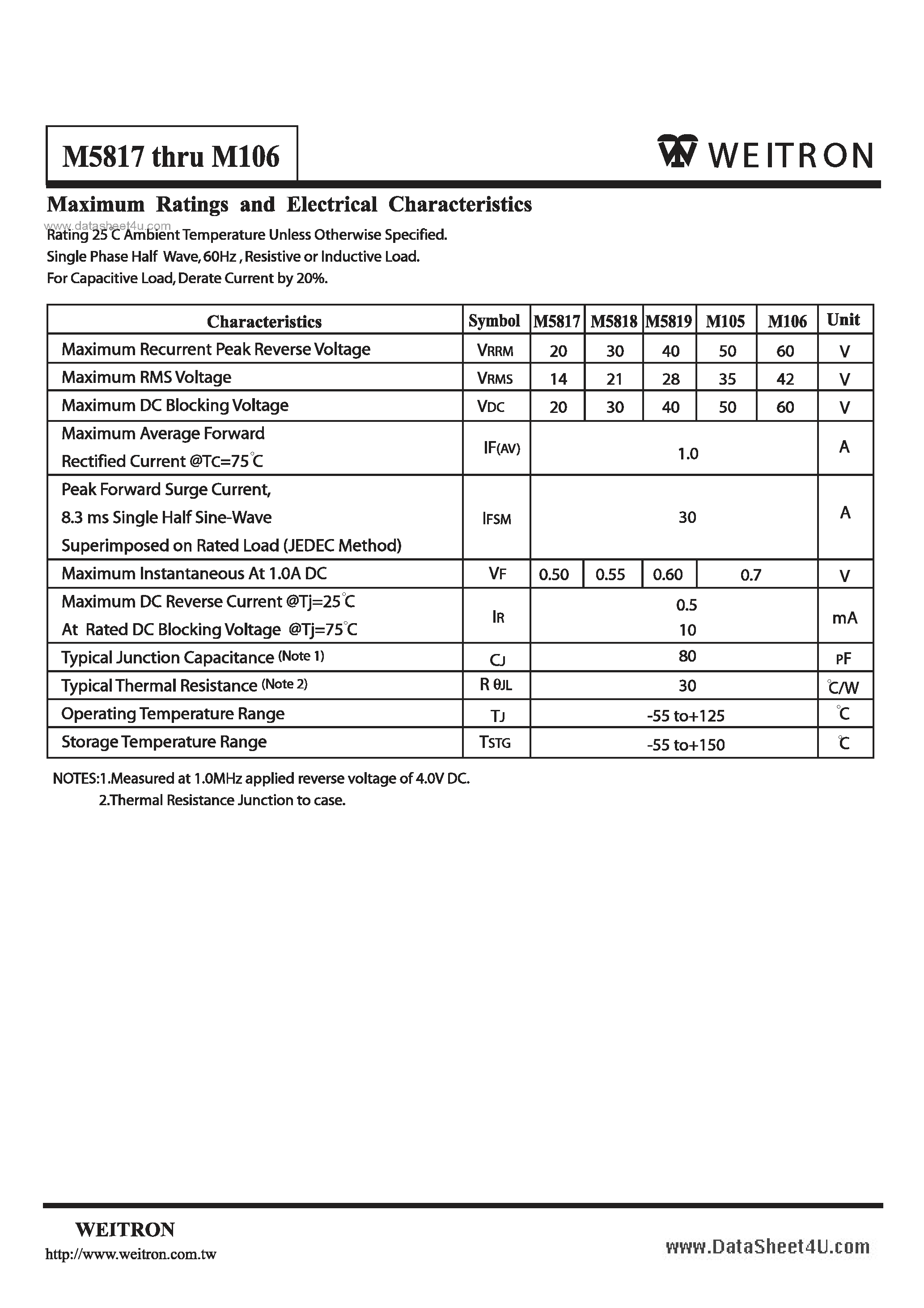 Даташит на микросхему M5817 страница 2 Даташит M5817 - (M5817 - M5819) Surface Mount Schottky Diodes страница 2