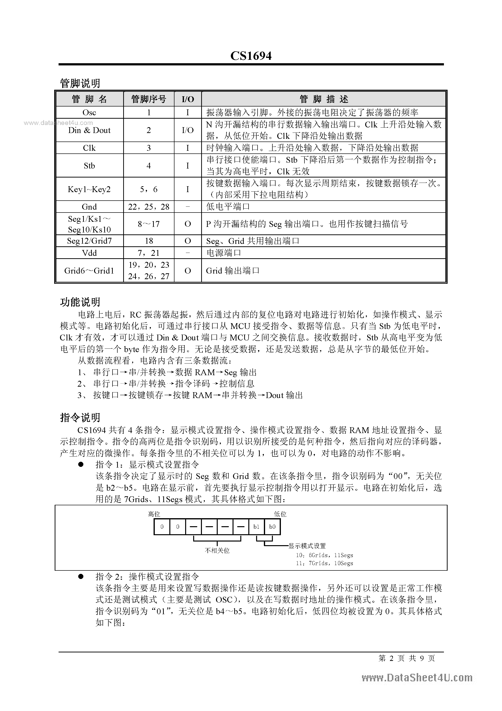 Даташит на микросхему CS1694 страница 2 Даташит CS1694 - LED страница 2