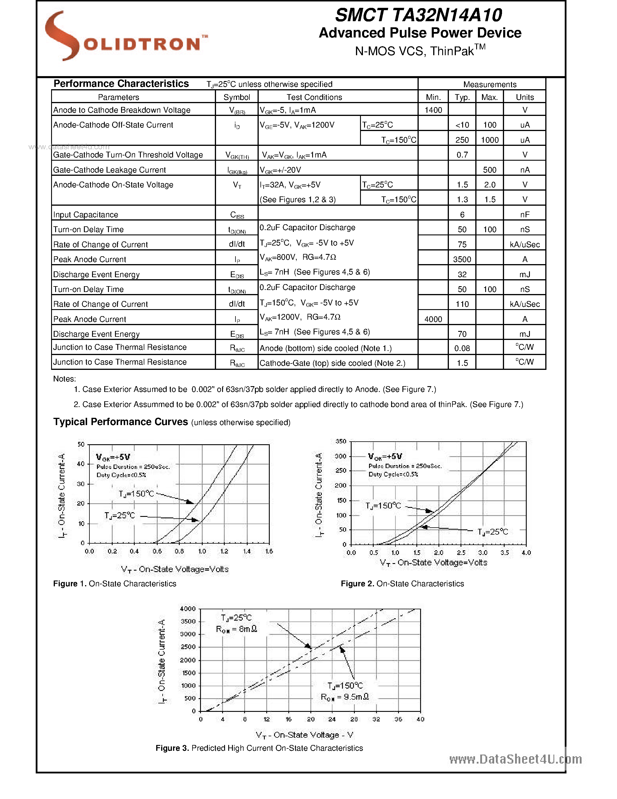 Даташит SMCTTA32N14A10 - Advanced Pulse Power Device N-MOS VCS страница 2