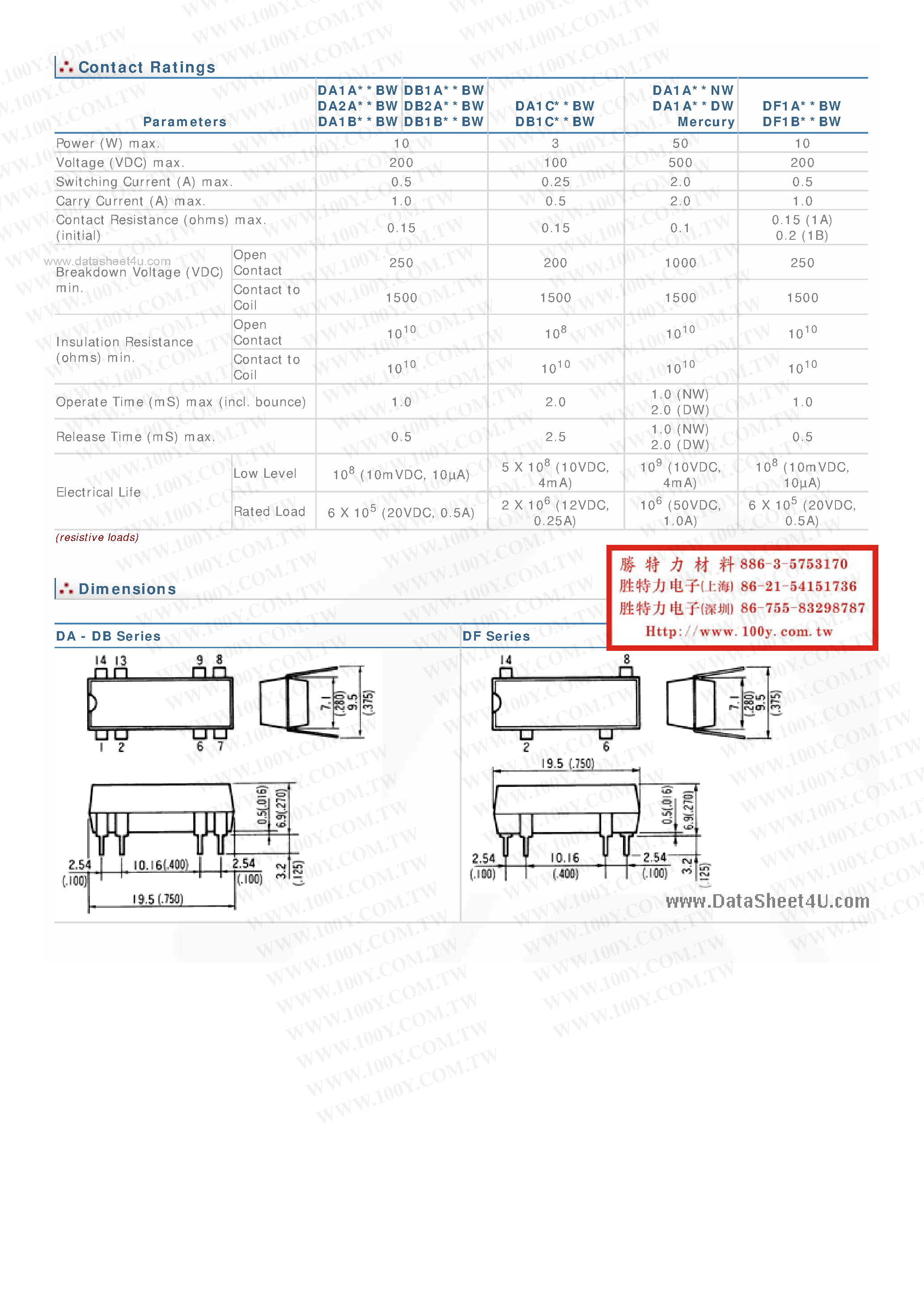 Datasheet DA1C05CW page 2 Datasheet DA1C05CW - 4 Pin DIP/DF page 2
