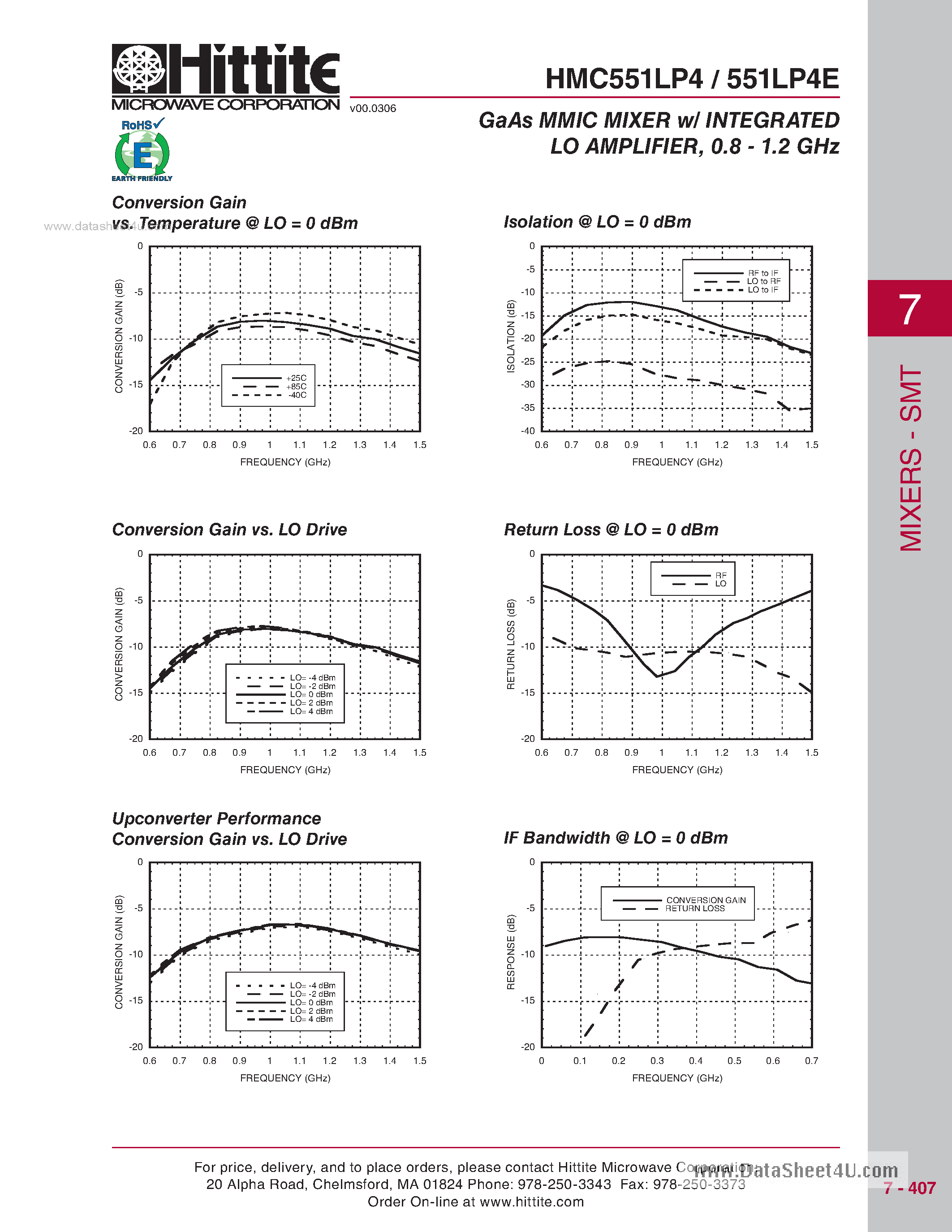 Даташит HMC551LP4E - GaAs MMIC MIXER w/ INTEGRATED LO AMPLIFIER страница 2