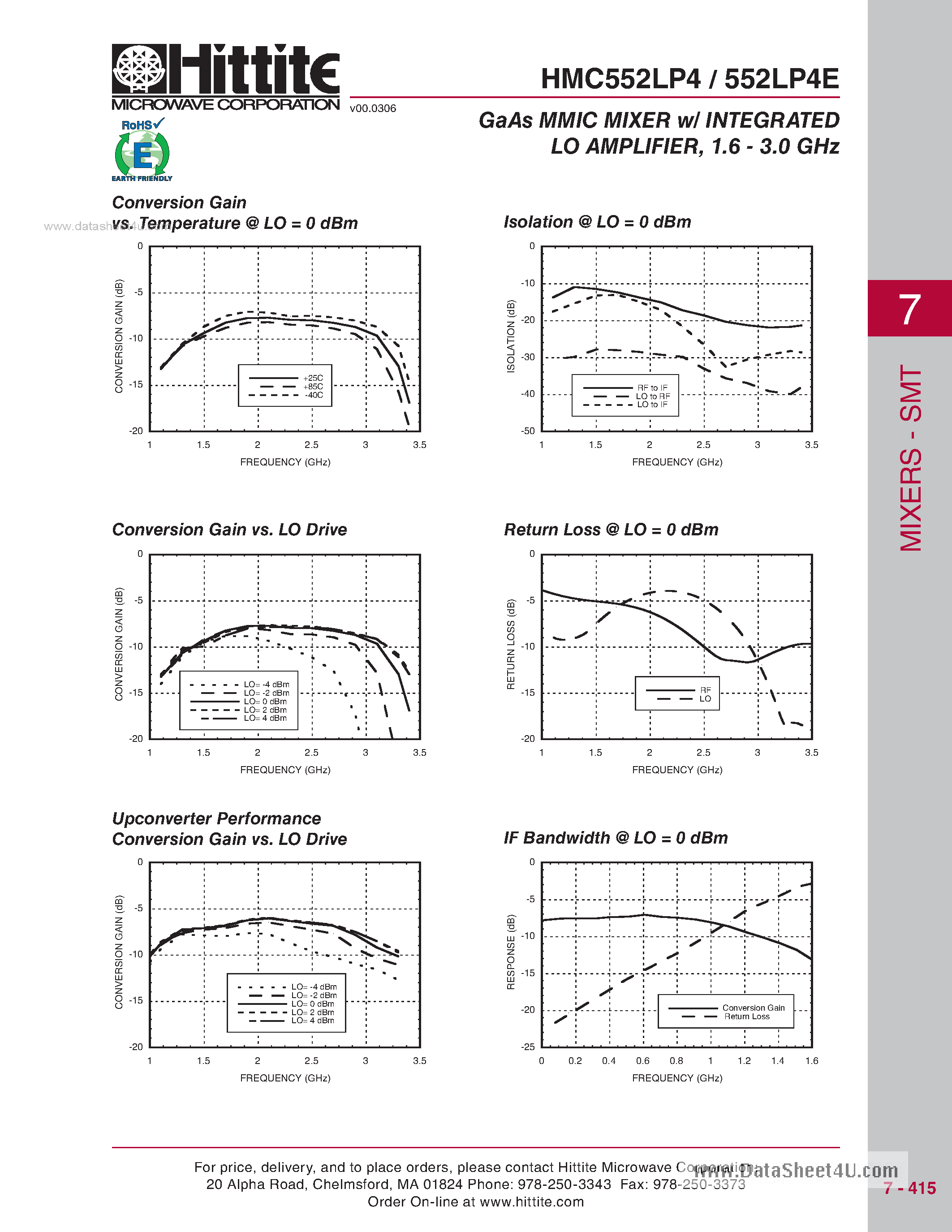 Даташит HMC552LP4 - GaAs MMIC MIXER w/ INTEGRATED LO AMPLIFIER страница 2