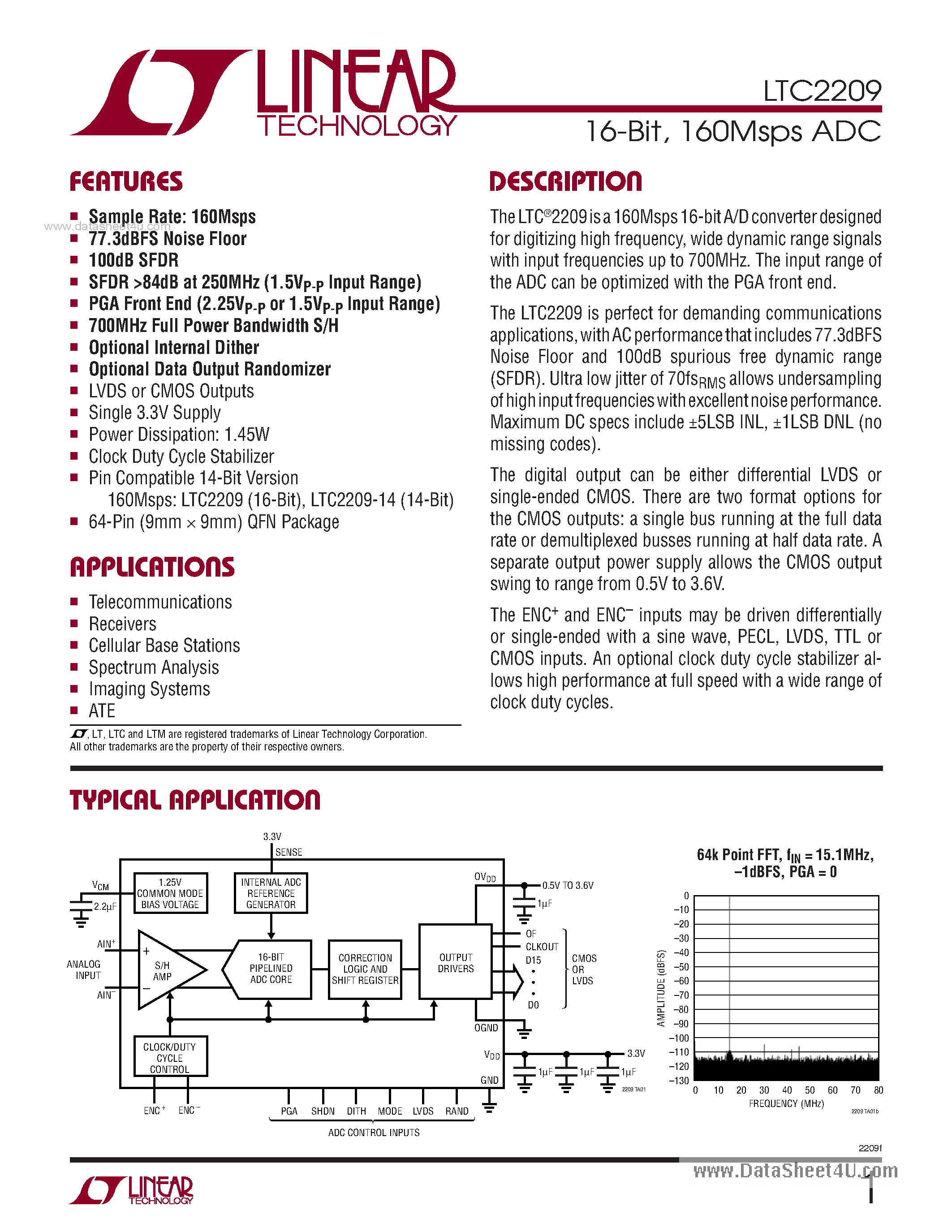 Datasheet LTC2209 - 160Msps ADC page 1
