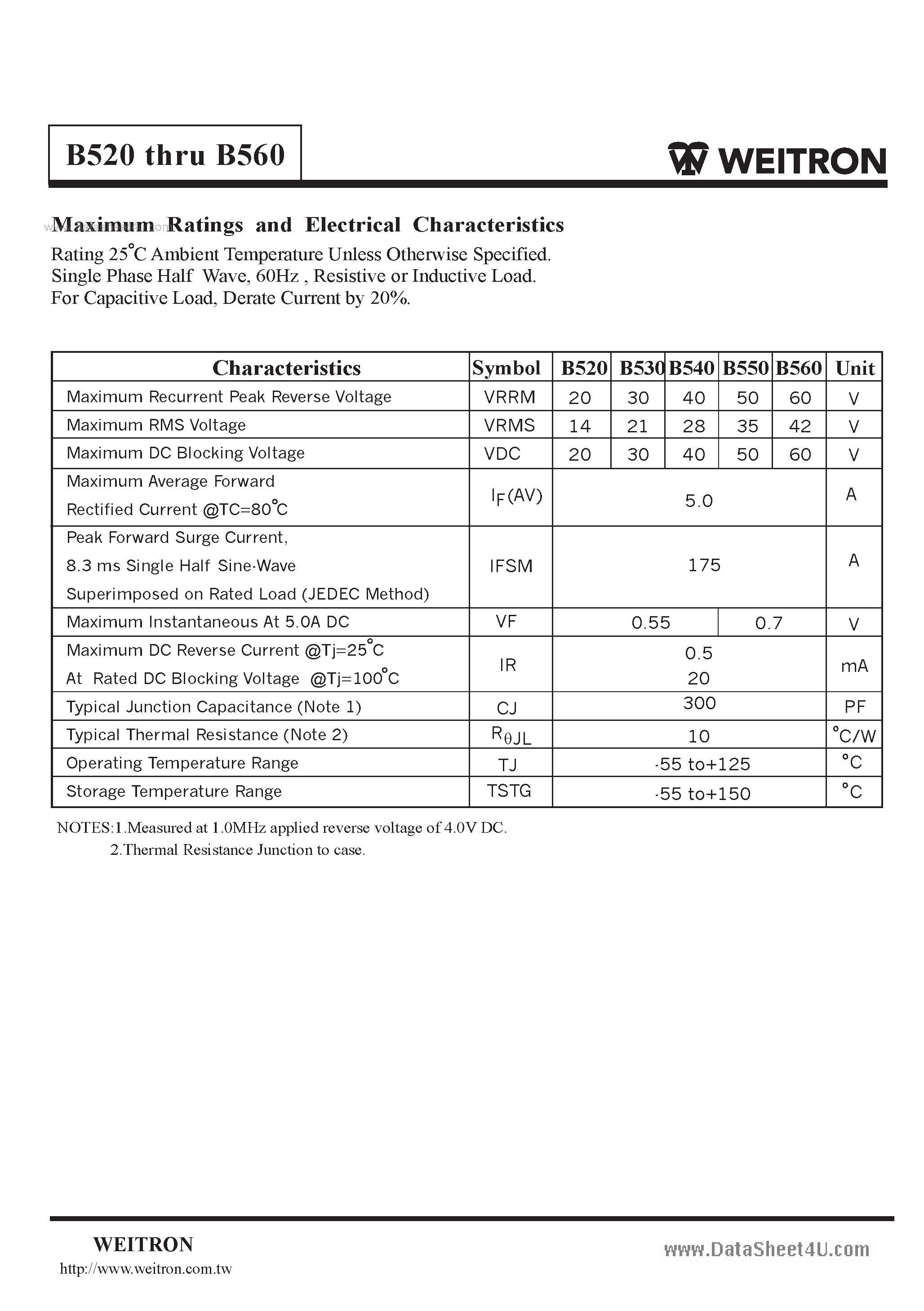 Datasheet B560 page 2 Datasheet B560 - Surface Mount Schottky Barrier Rectifiers page 2