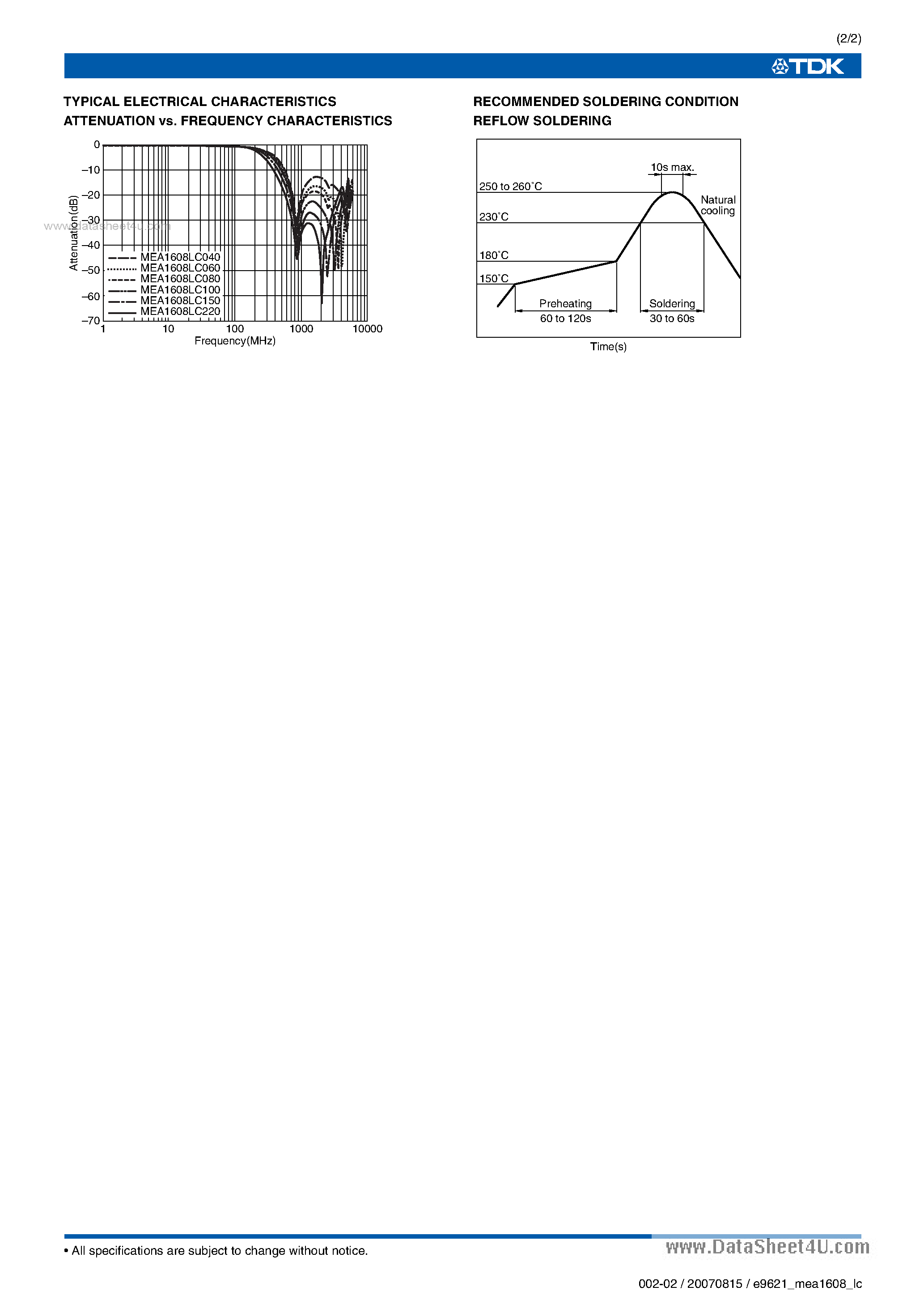 Datasheet MEA1608LC150 - 3-terminal Filters page 2