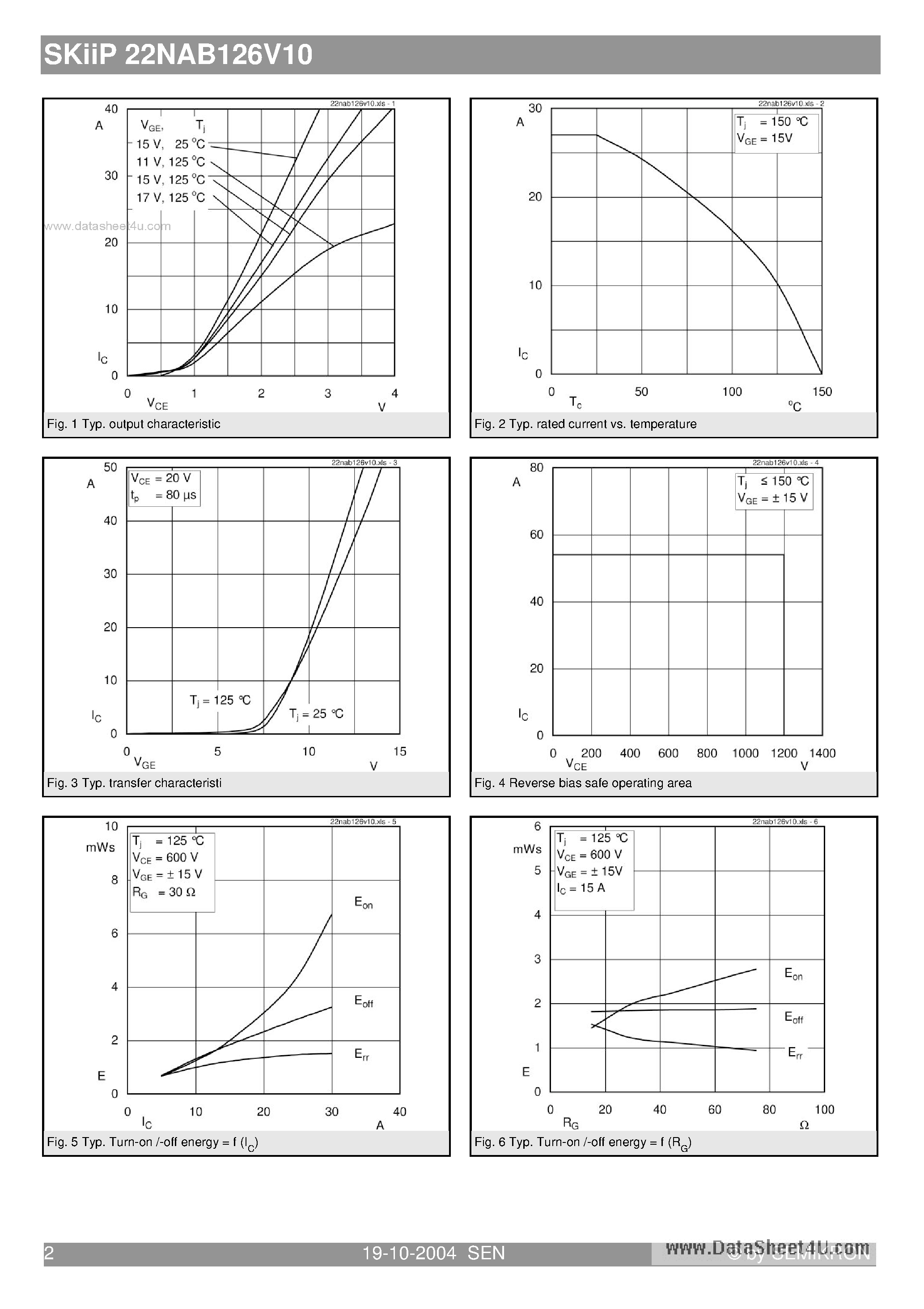 Datasheet SKIIP22NAB126V10 - 3-phase bridge rectifier brake chopper 3-phase bridge inverter page 2