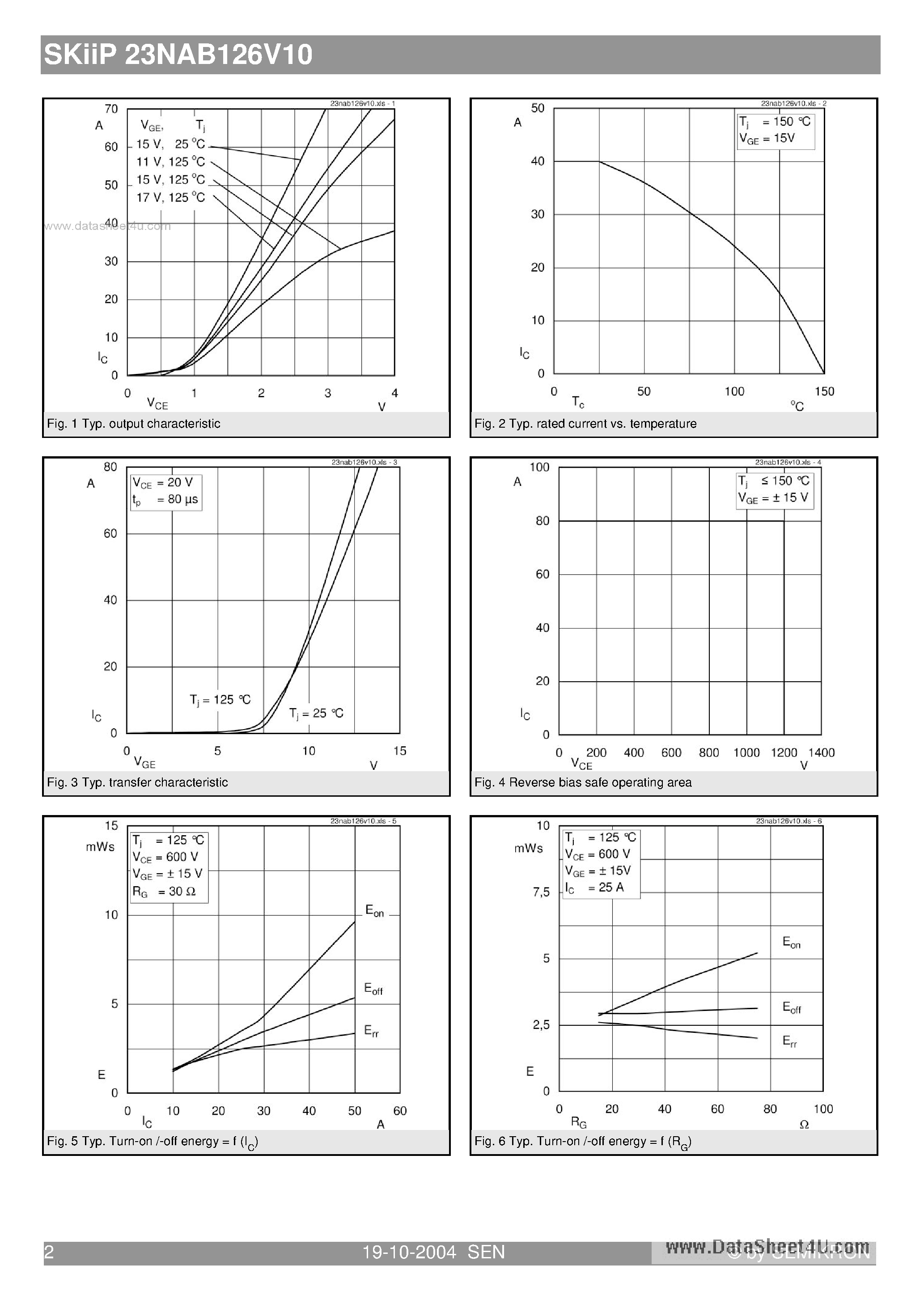 Datasheet SKIIP23NAB126V10 - 3-phase bridge rectifier brake chopper 3-phase bridge inverter page 2