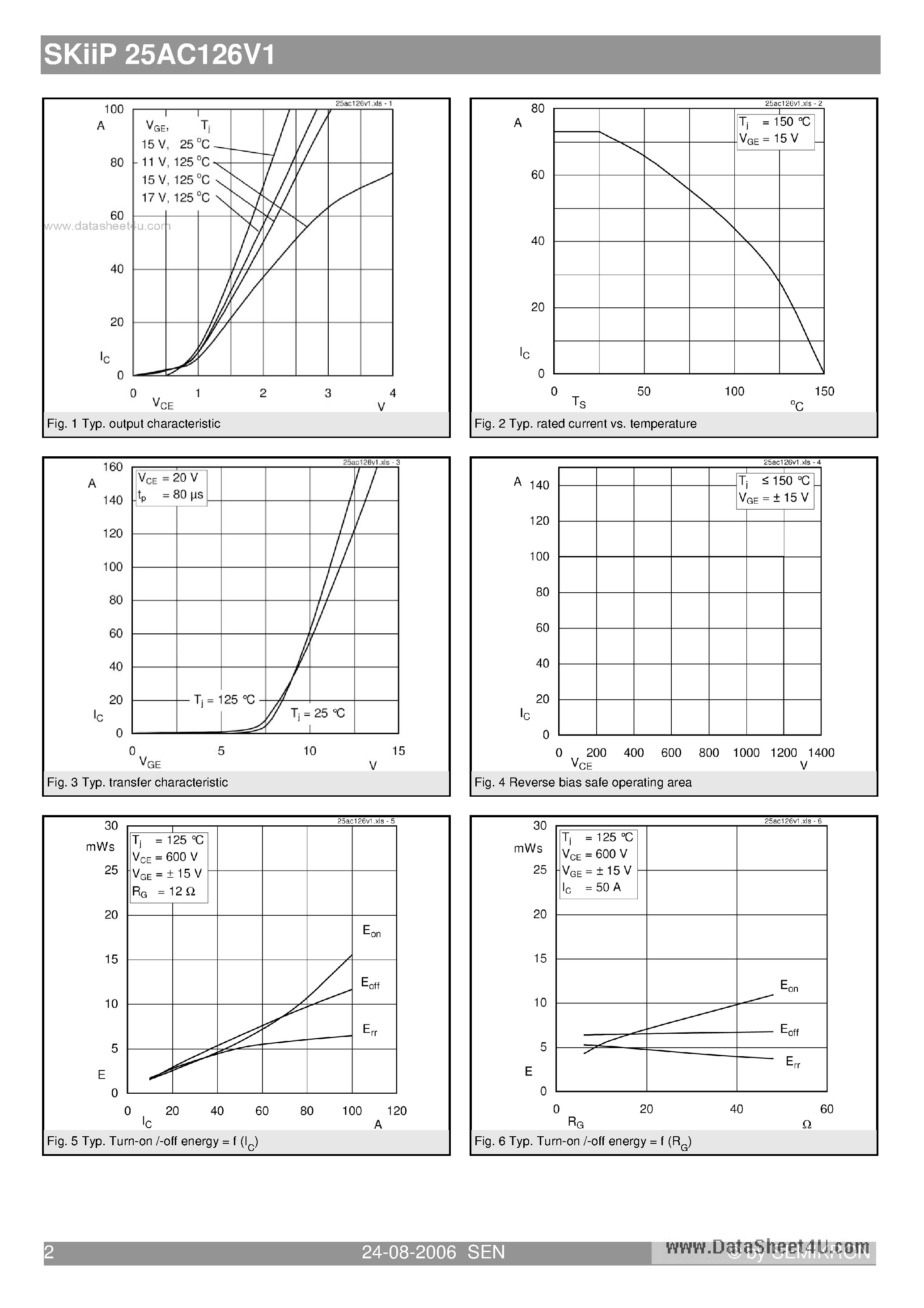 Datasheet SKIIP25AC126V1 - 3-phase bridge inverter page 2