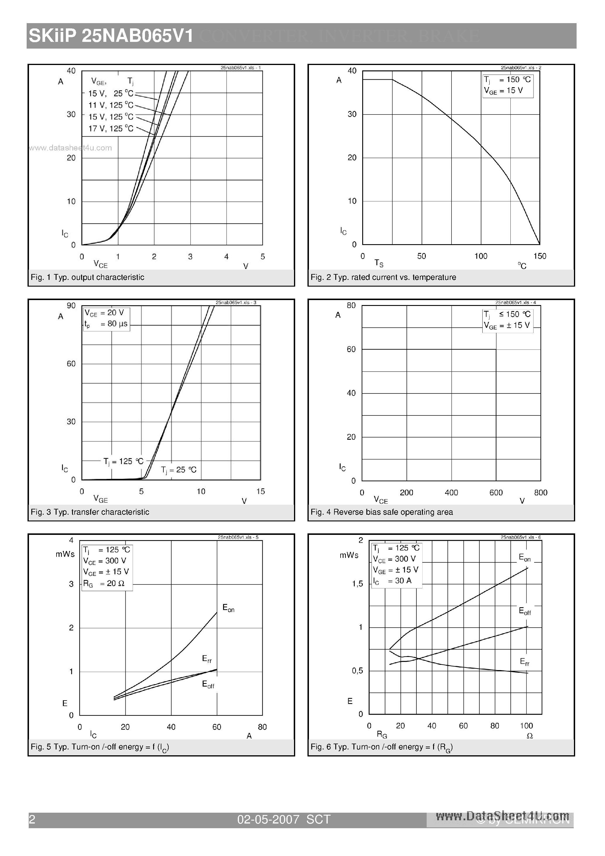 Datasheet SKIIP25NAB065V1 - 3-phase bridge rectifier brake chopper 3-phase bridge inverter page 2