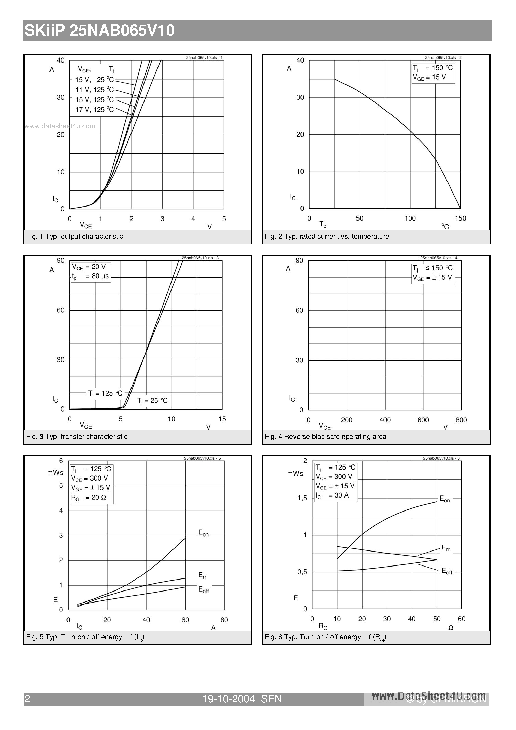 Datasheet SKIIP25NAB065V10 - 3-phase bridge rectifier brake chopper 3-phase bridge inverter page 2