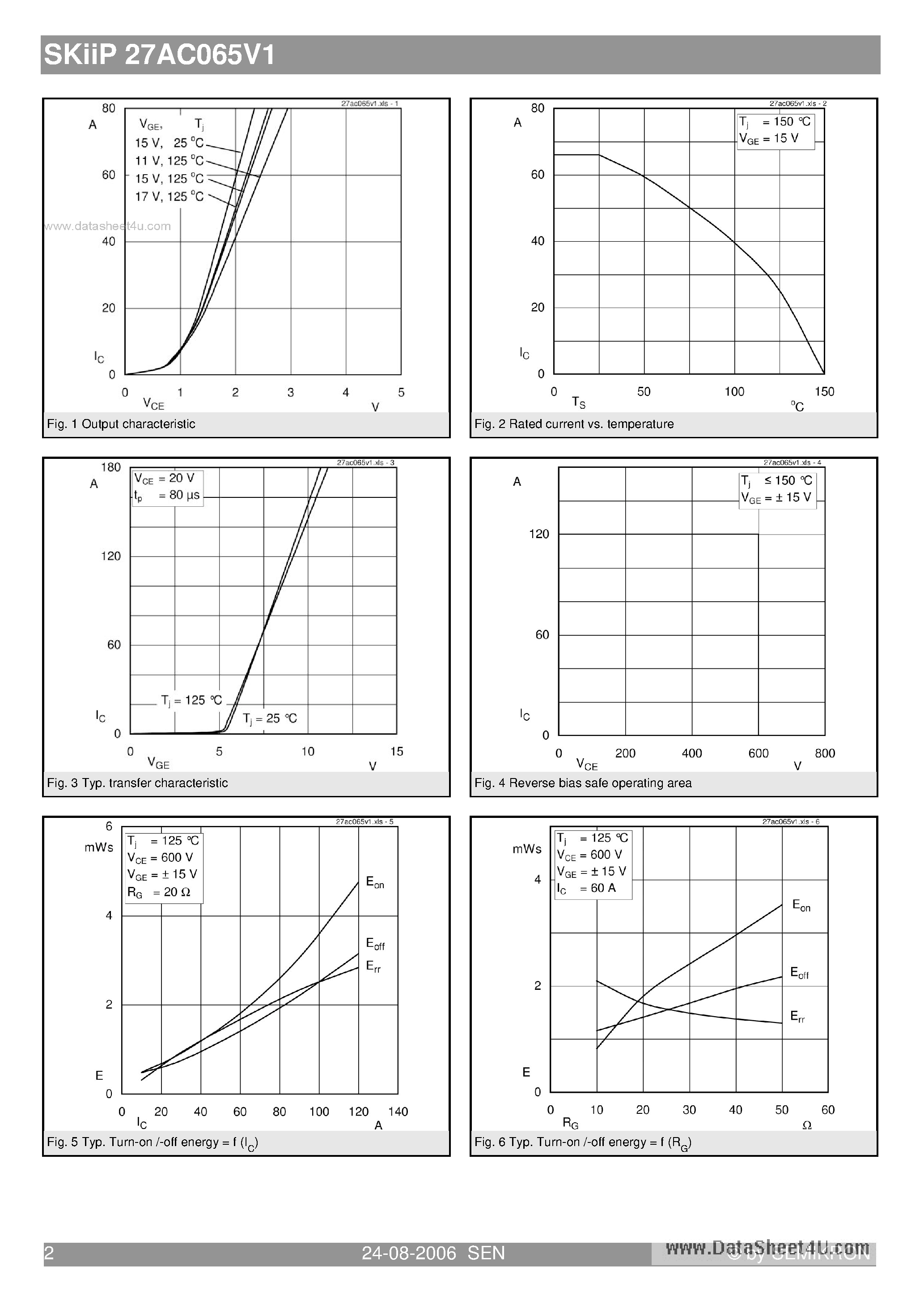 Даташит на микросхему SKIIP27AC065V1 страница 2 Даташит SKIIP27AC065V1 - 3-phase bridge inverter страница 2