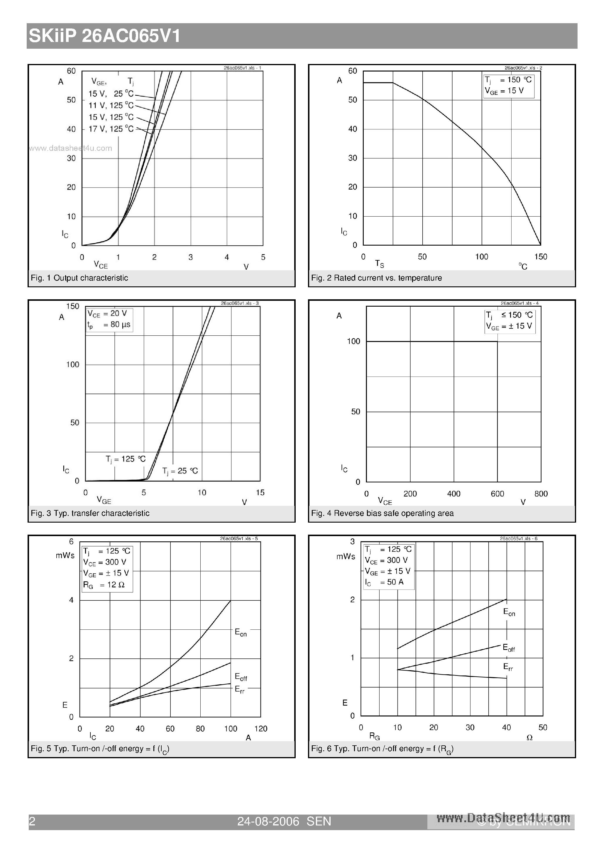 Datasheet SKIIP26AC065V1 - 3-phase bridge Inverter page 2