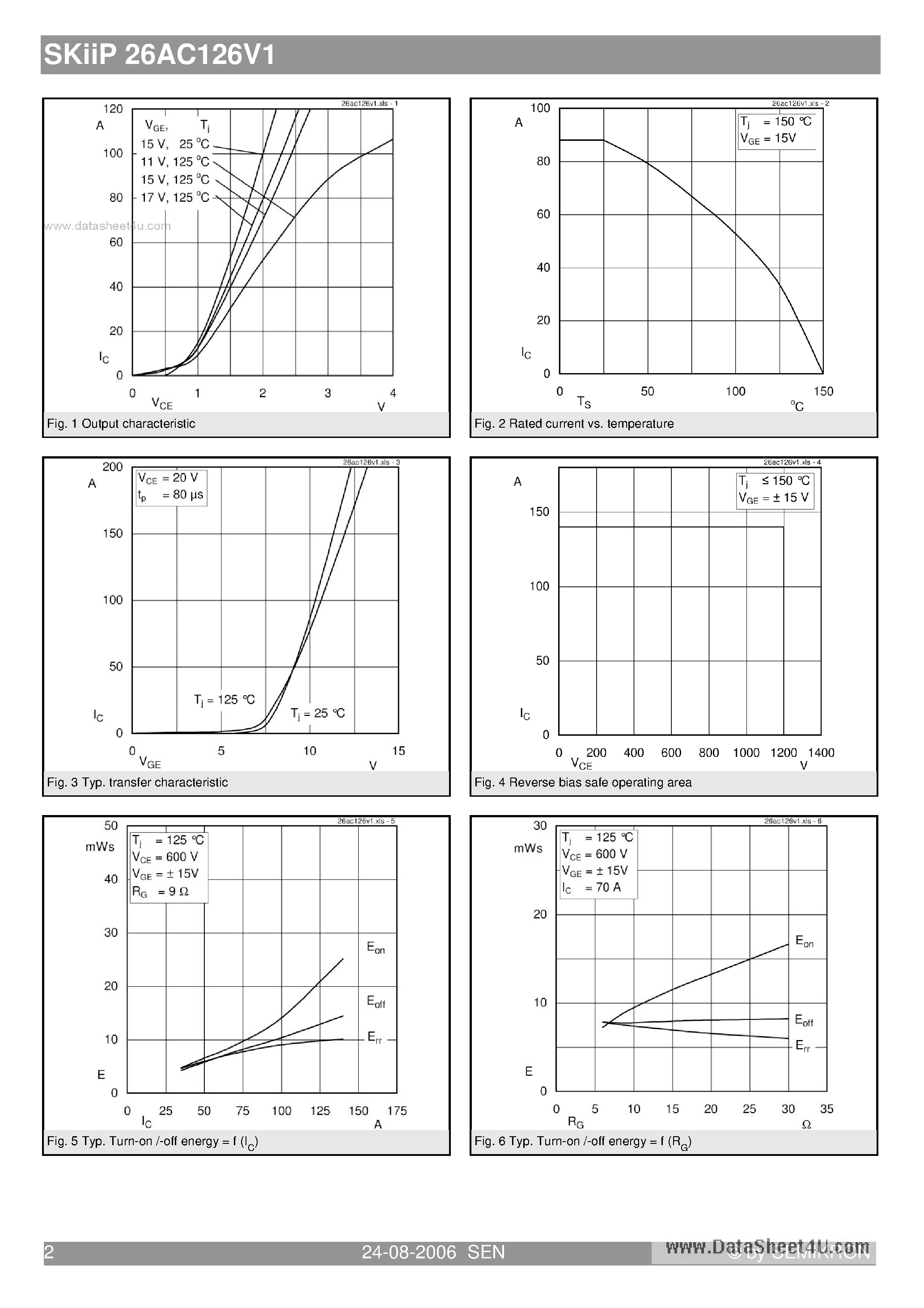 Datasheet SKIIP26AC126V1 - 3-phase bridge inverter page 2