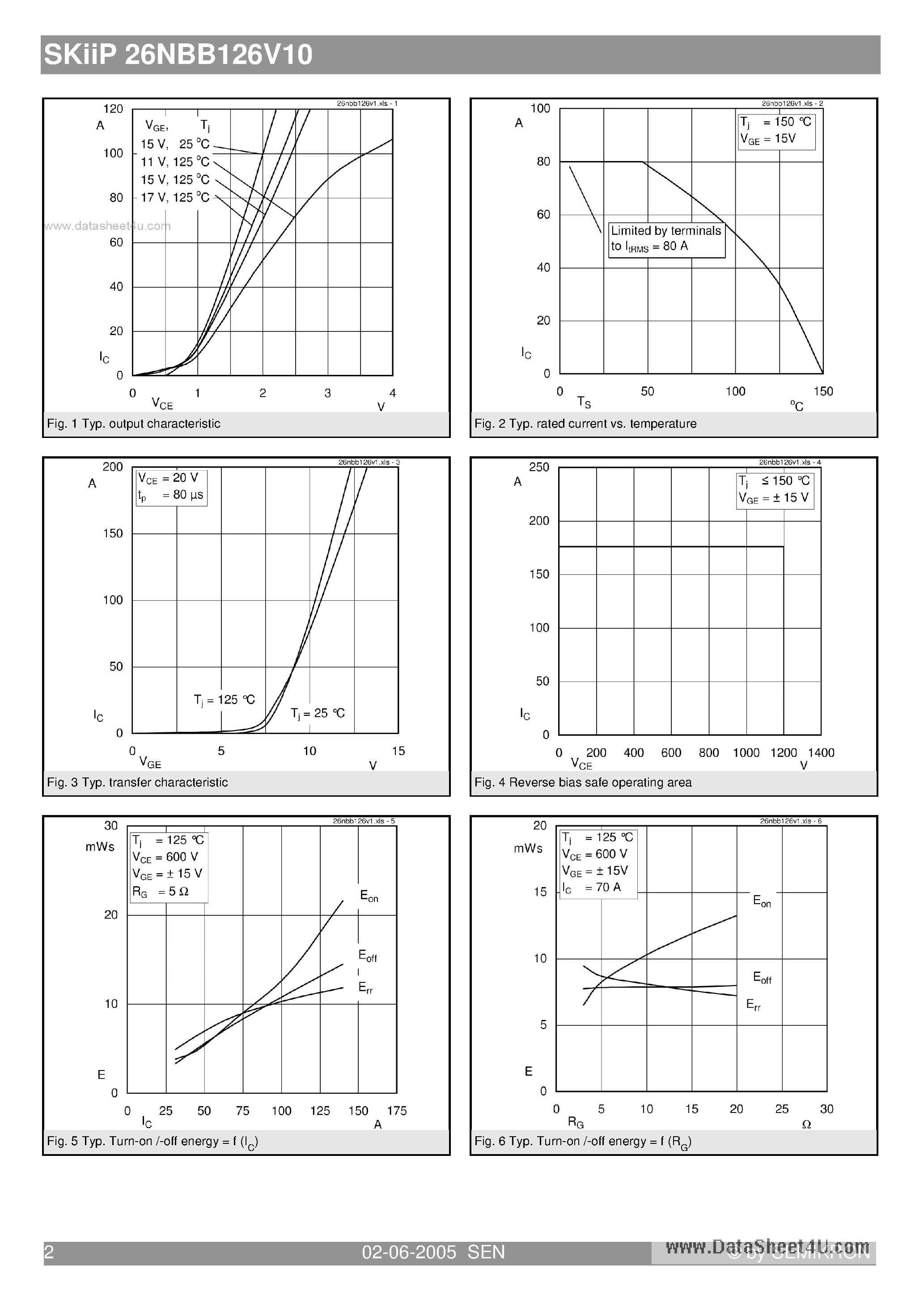 Datasheet SKIIP26NBB126V10 - 3-phase bridge rectifier 2 brake choppers page 2