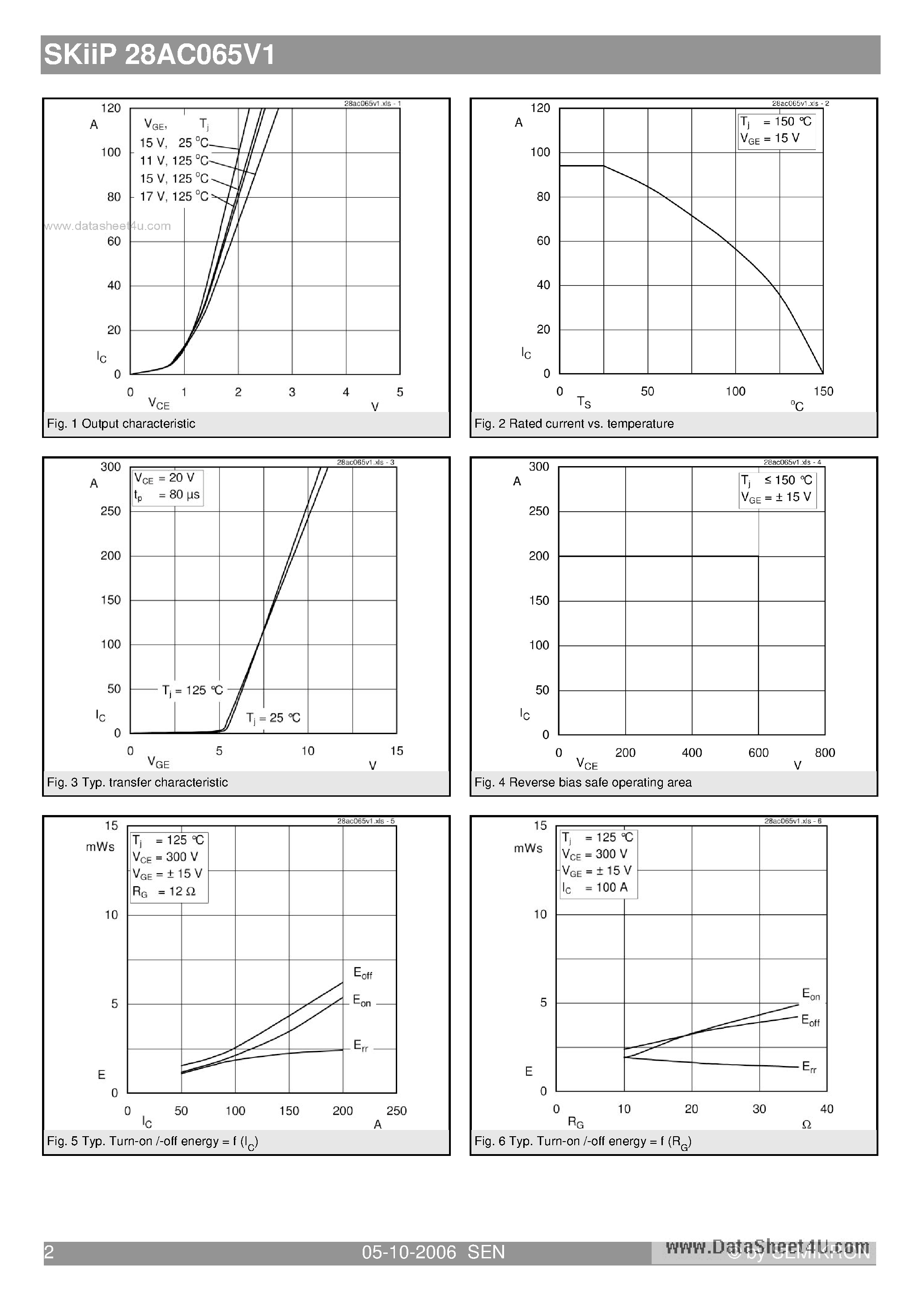 Datasheet SKIIP28AC065V1 - 3-phase bridge inverter page 2