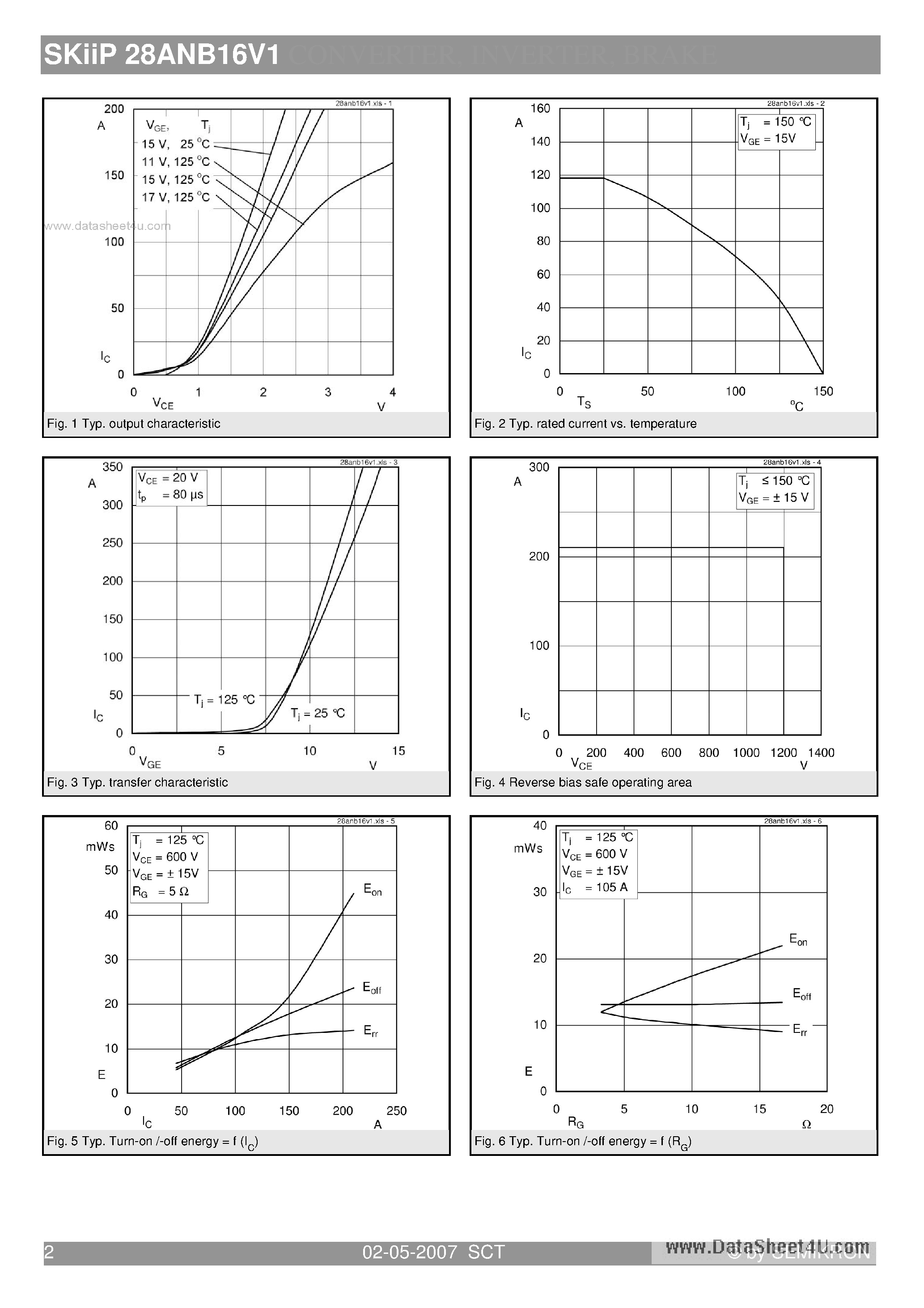 Datasheet SKIIP28ANB16V1 - 3-phase bridge rectifier brake chopper page 2
