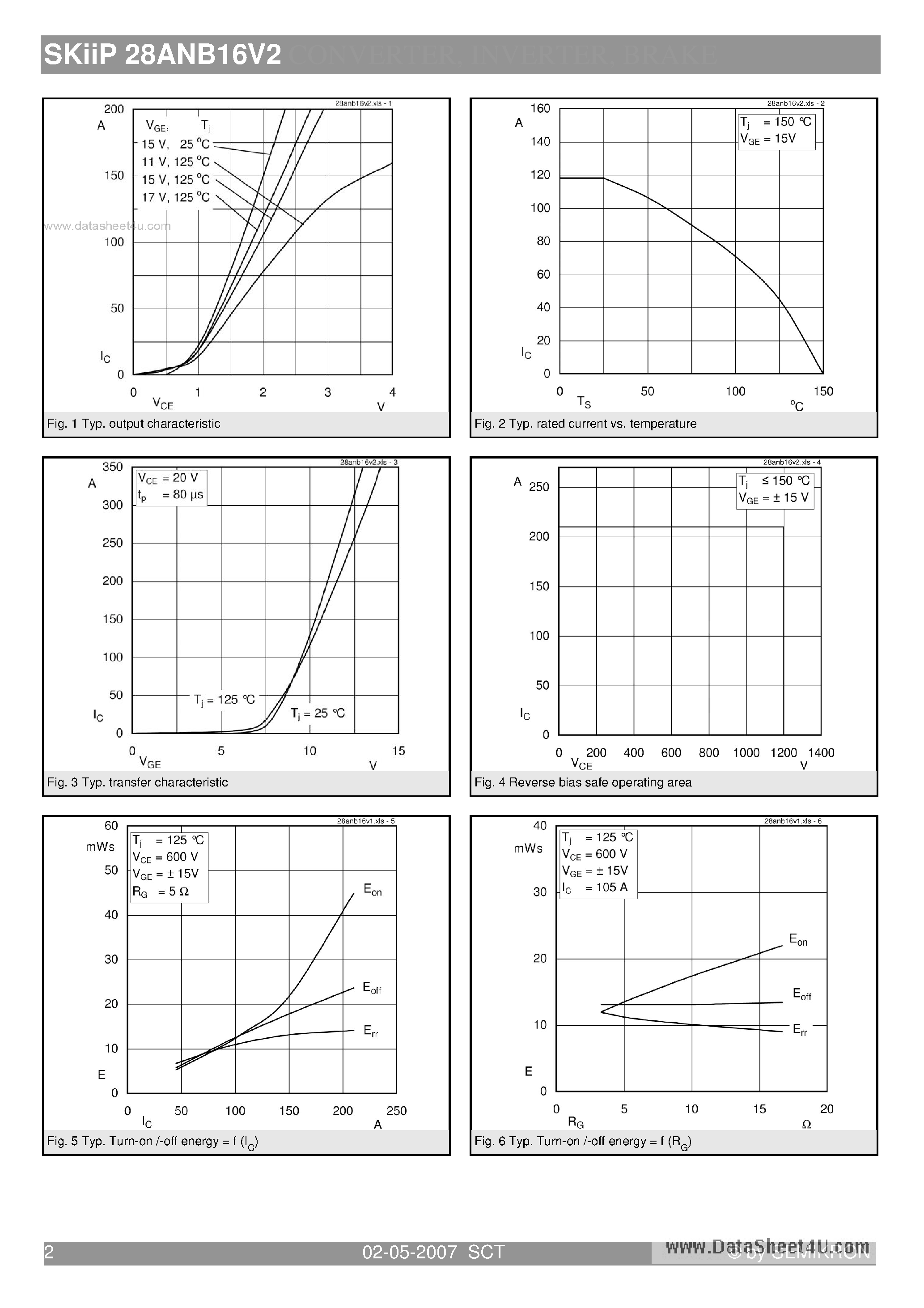 Datasheet SKIIP28ANB16V2 - 3-phase bridge rectifier brake chopper page 2