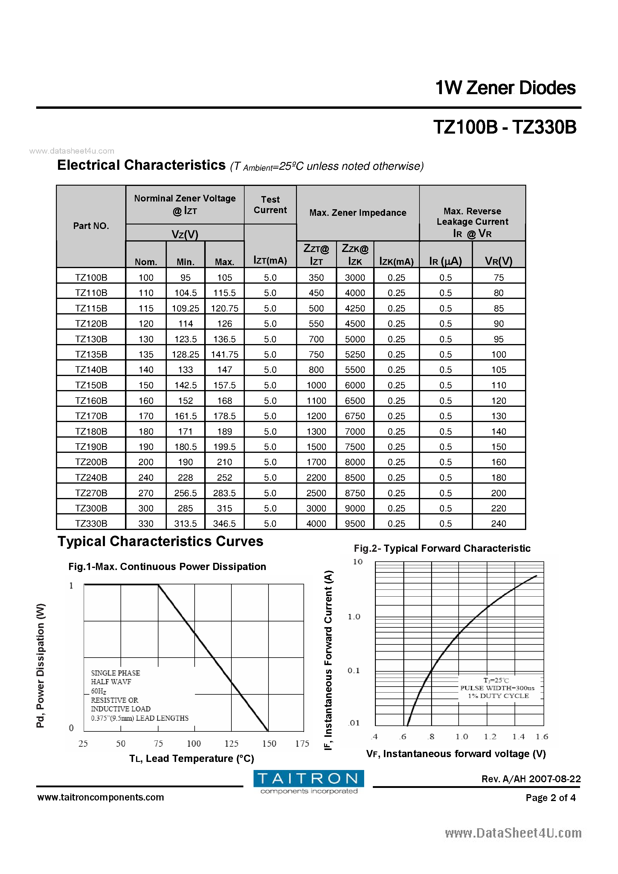 Даташит на микросхему TZ100B страница 2 Даташит TZ100B - 1W Zener Diodes страница 2
