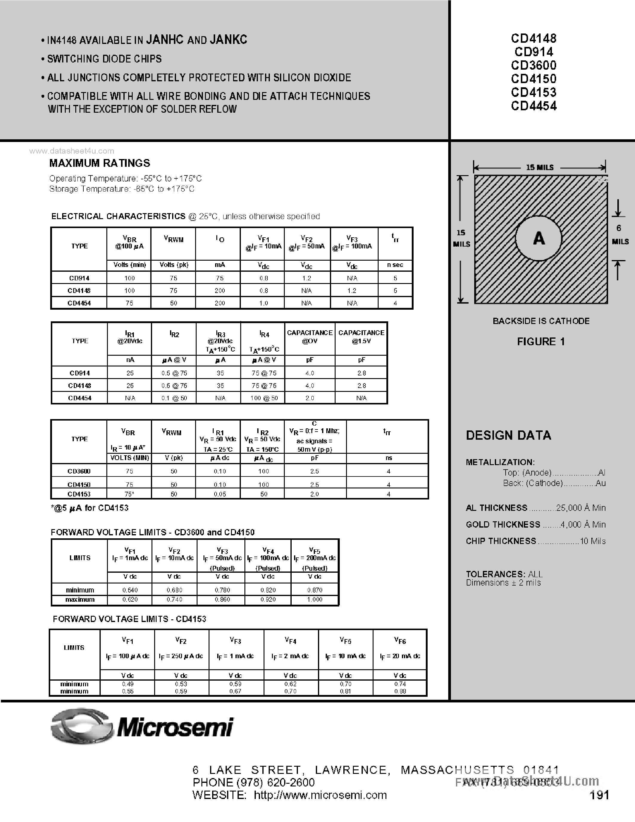 Даташит CD914 - SWITCHING DIODE CHIPS страница 1
