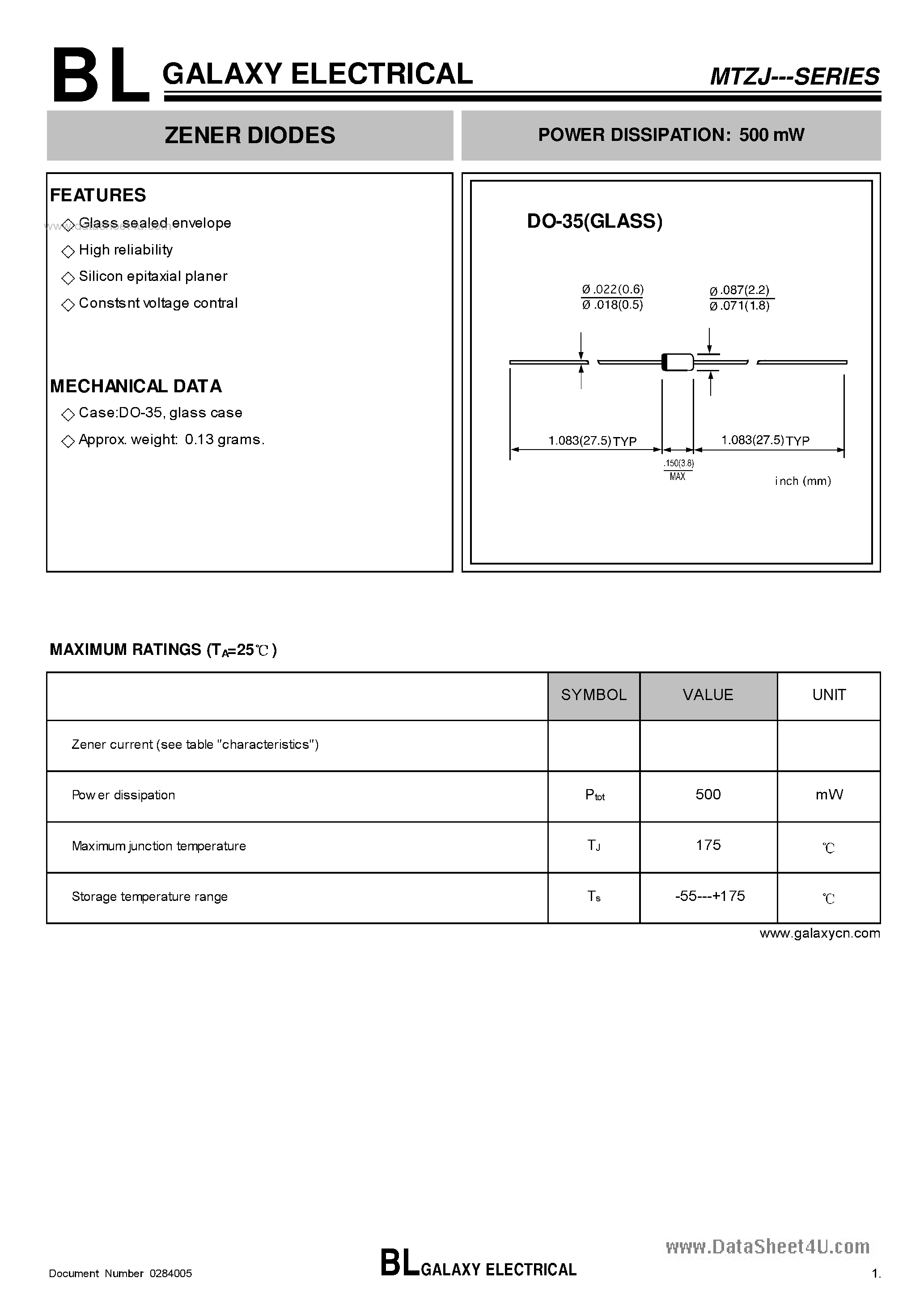 Даташит MTZJ - ZENER DIODES страница 1