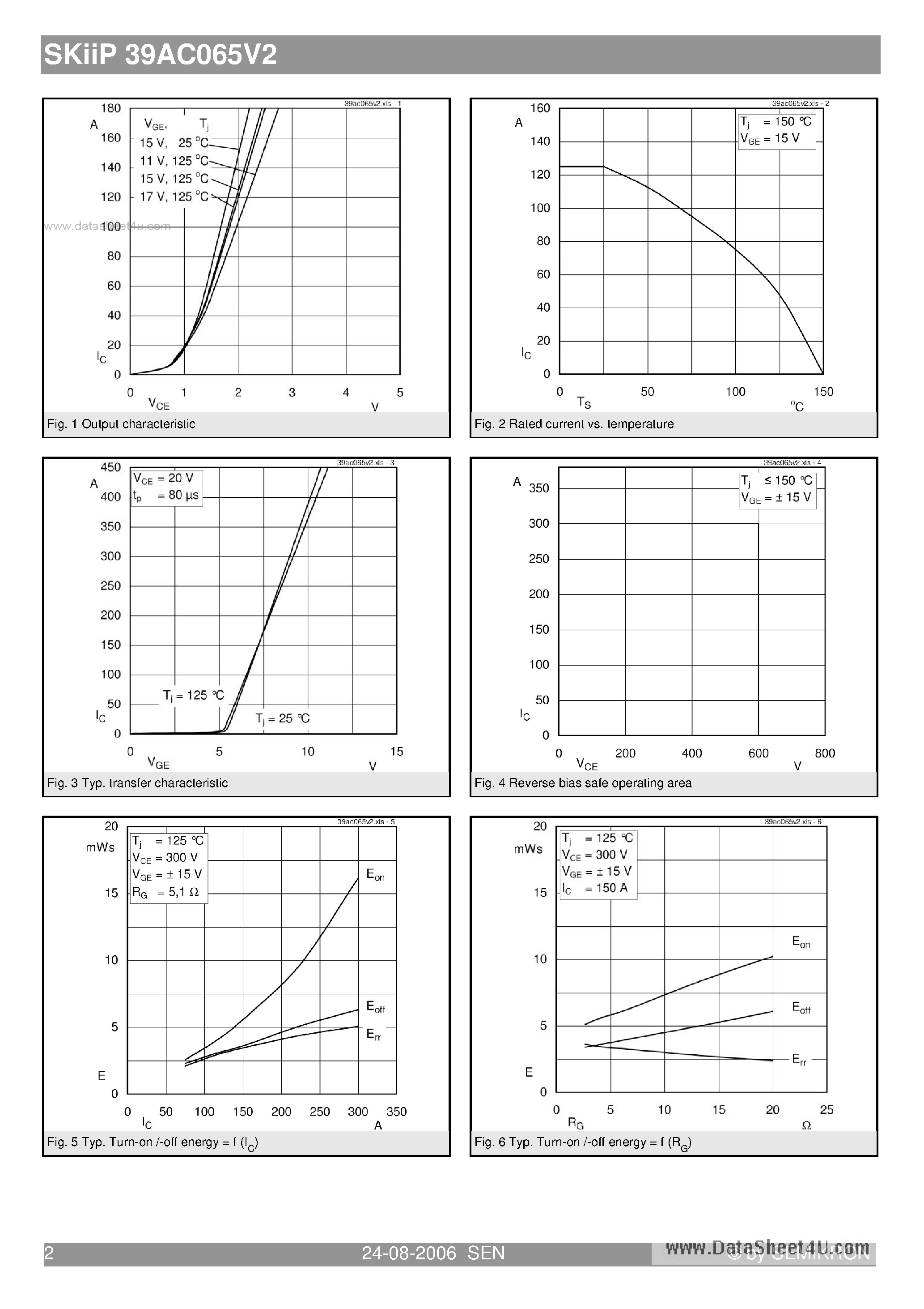 Datasheet SKIIP39AC065V2 - 3-phase bridge inverter page 2