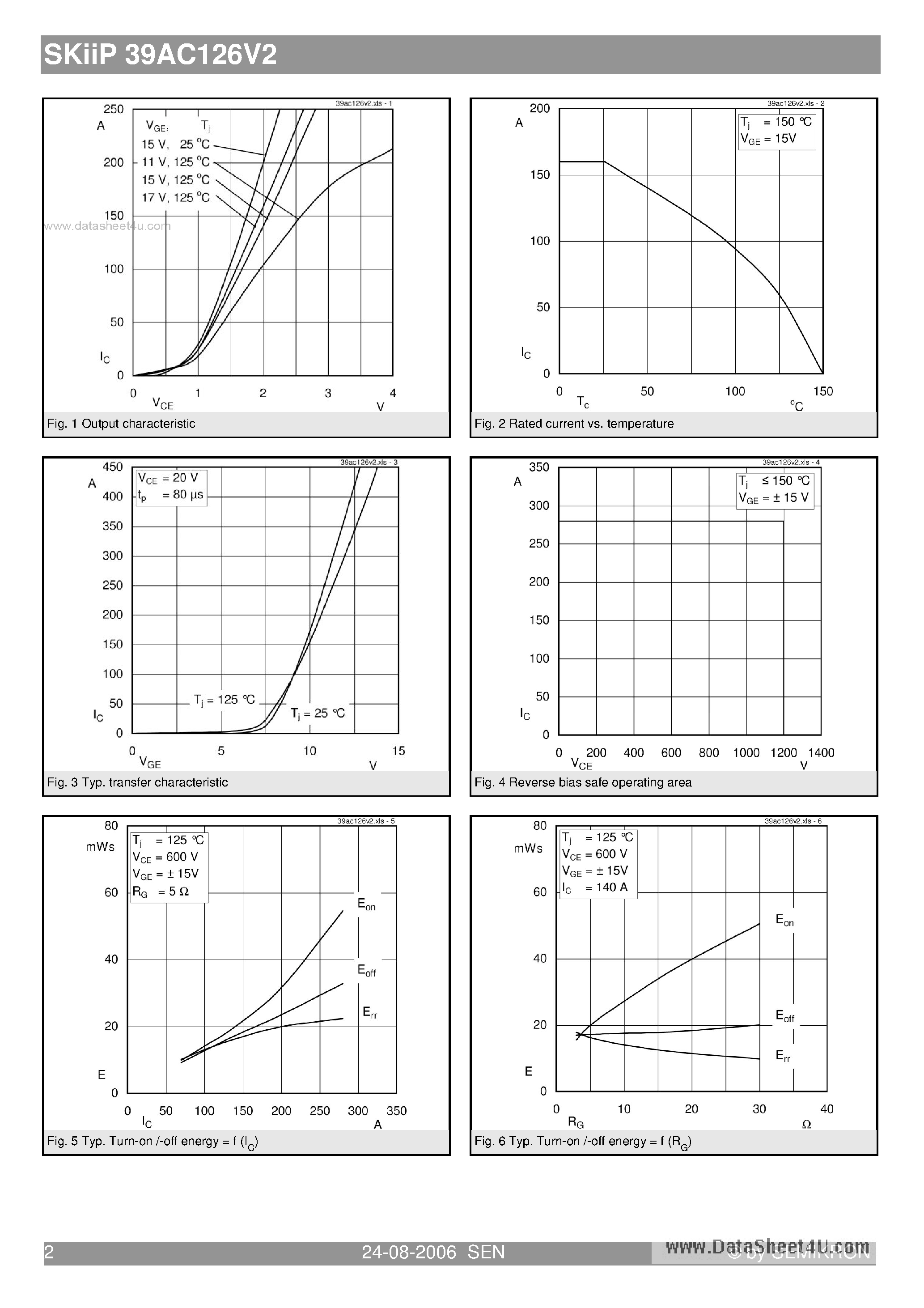 Datasheet SKIIP39AC126V2 - 3-phase bridge inverter page 2