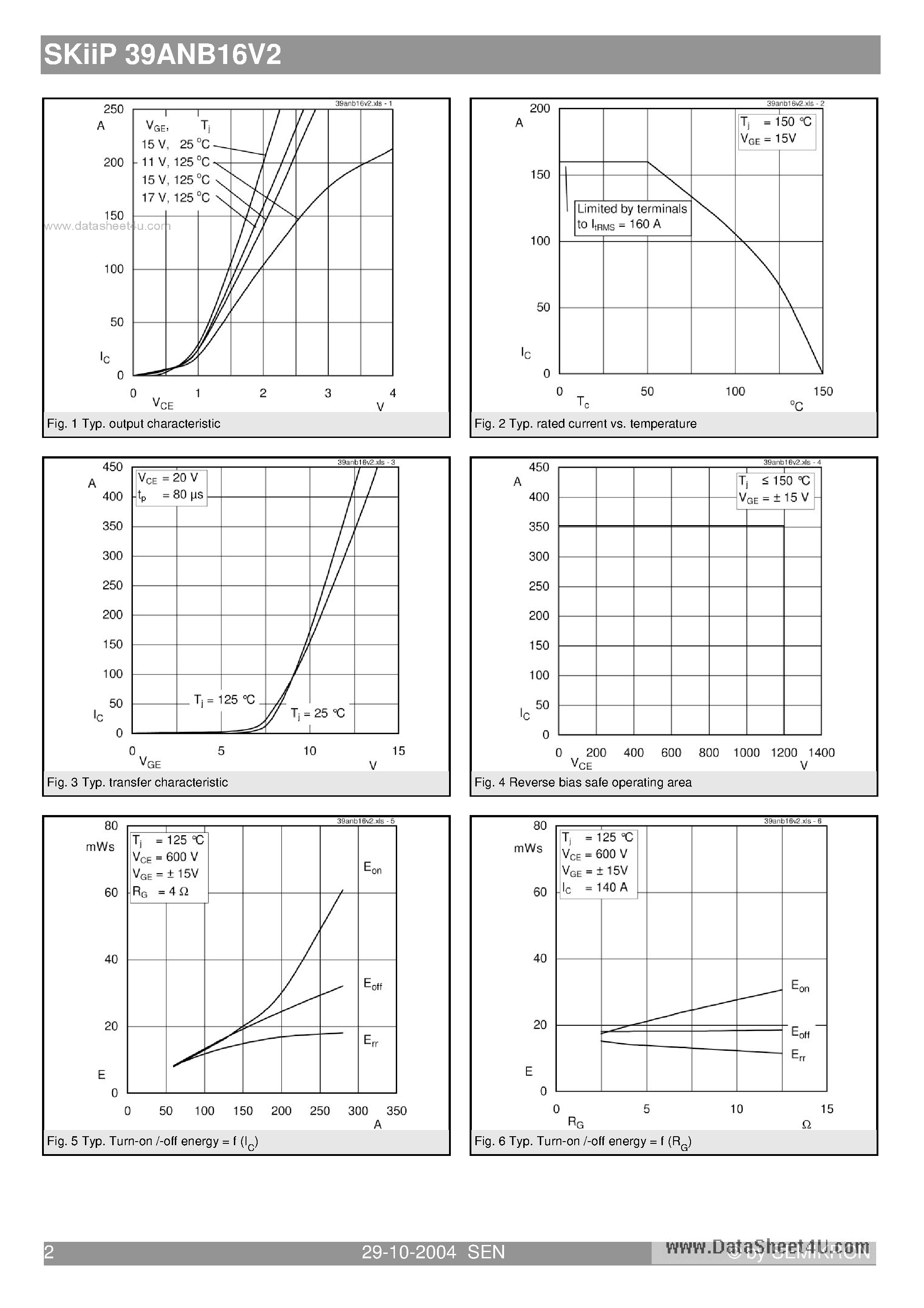 Datasheet SKIIP39ANB16V2 - 3-phase bridge rectifier brake chopper page 2