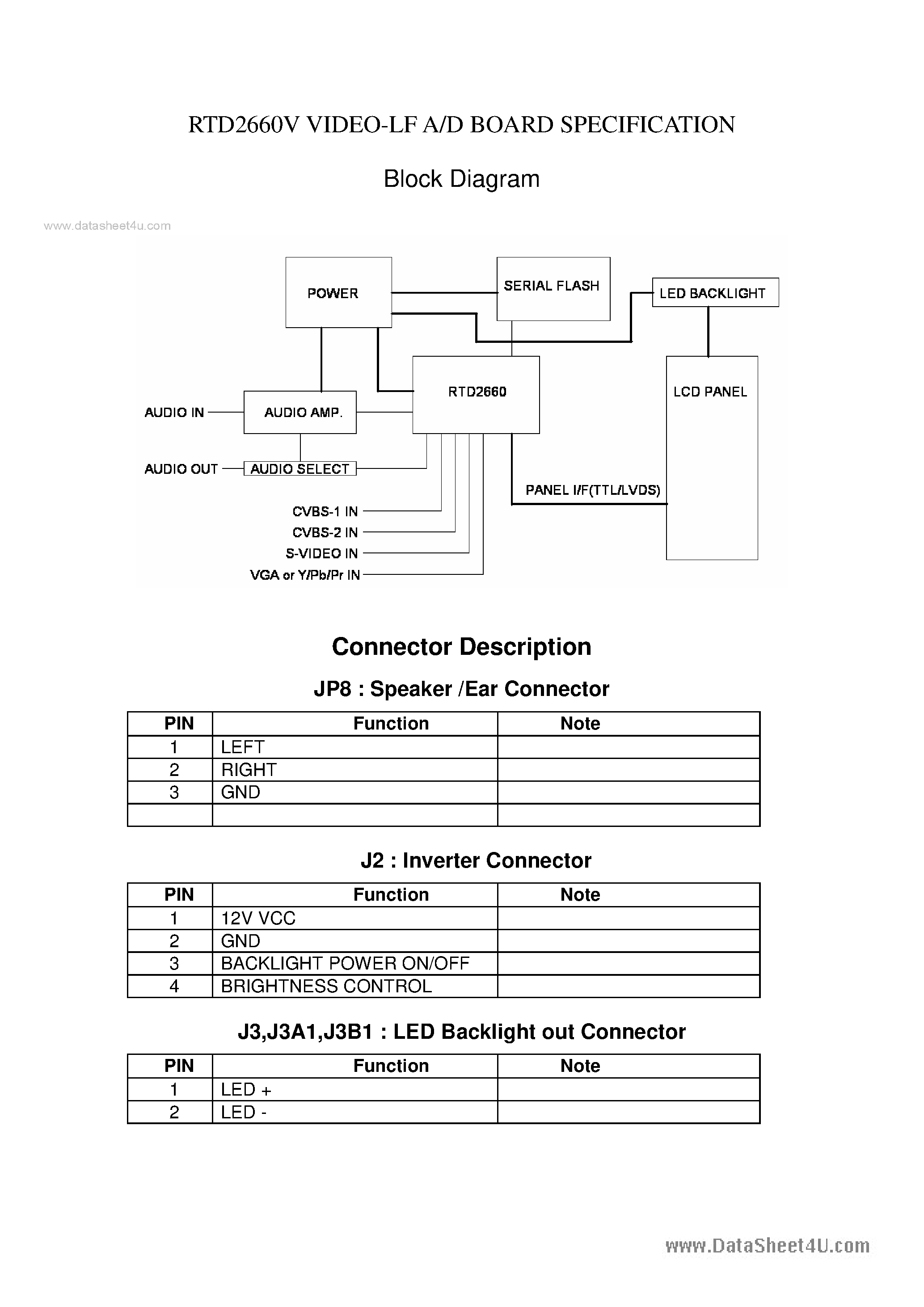 Datasheet RTD2660V - Video-LF A/D Board page 2