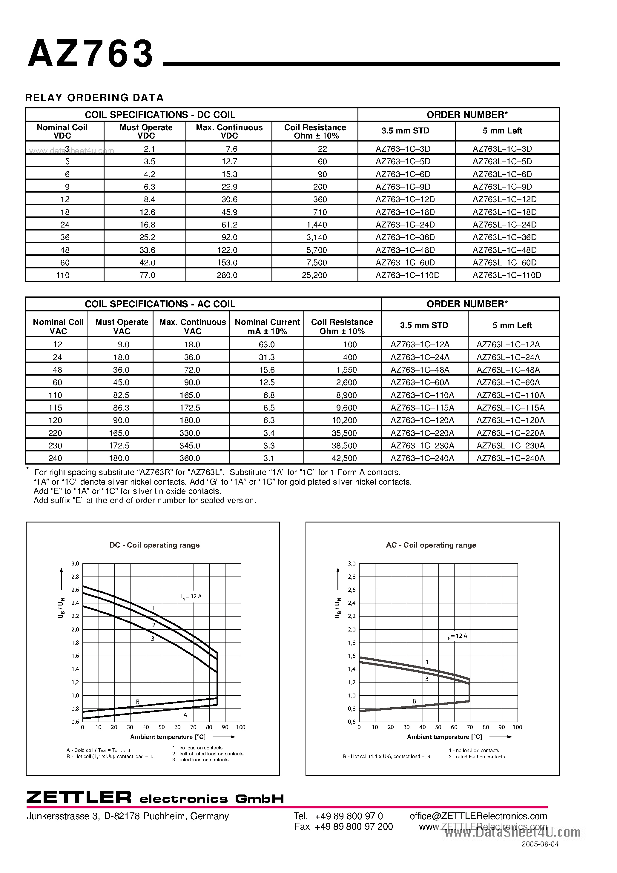 Даташит AZ763 - 12A SPDT MINIATURE POWER RELAY страница 2